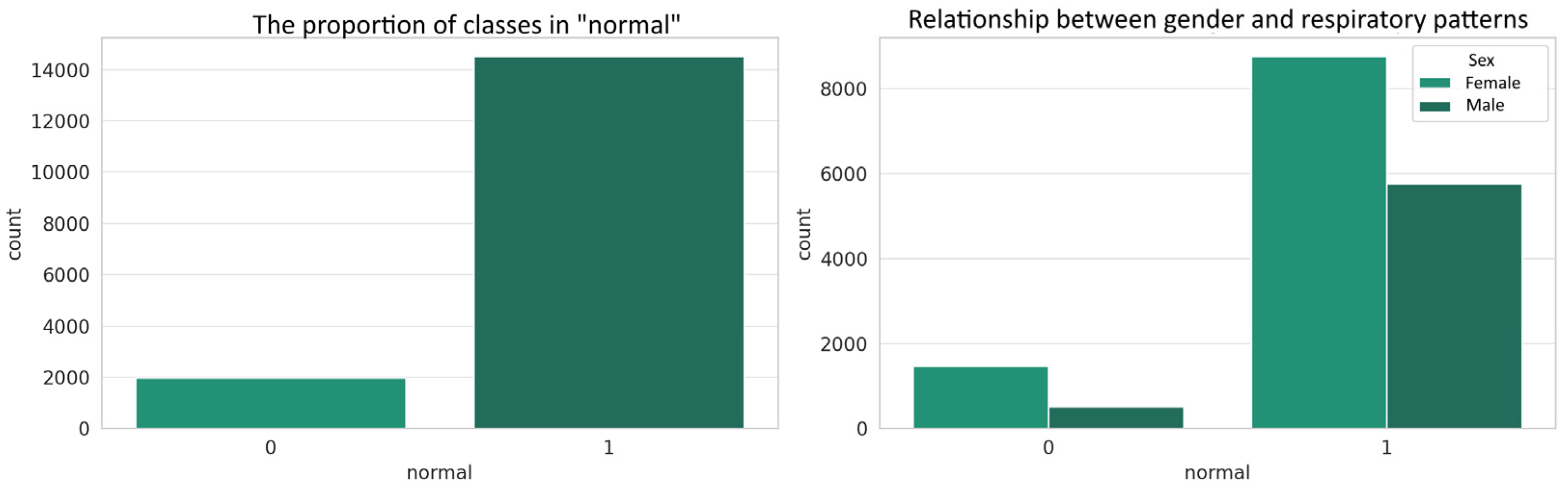 Information 14 00625 g006