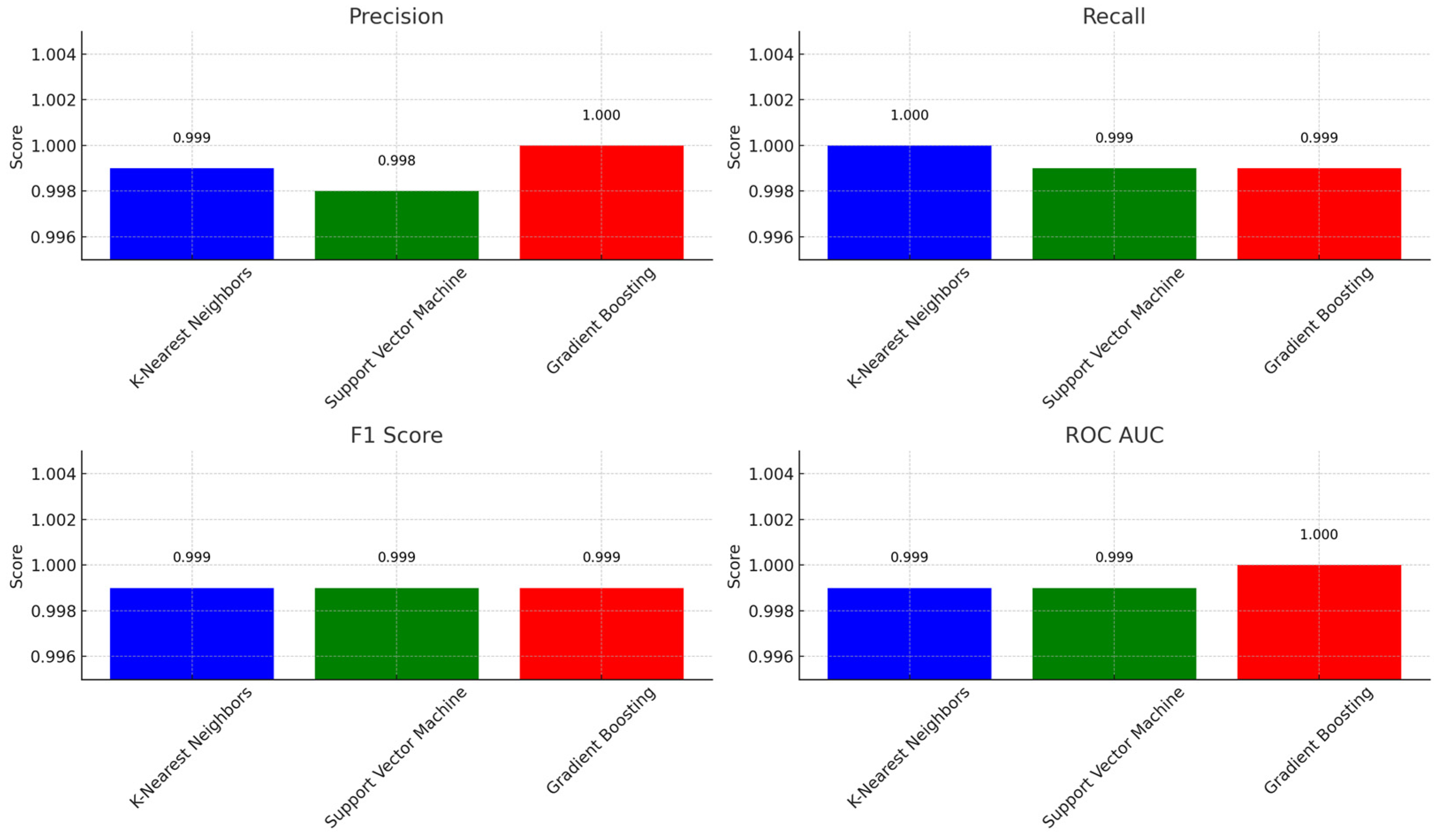 Information 14 00625 g007