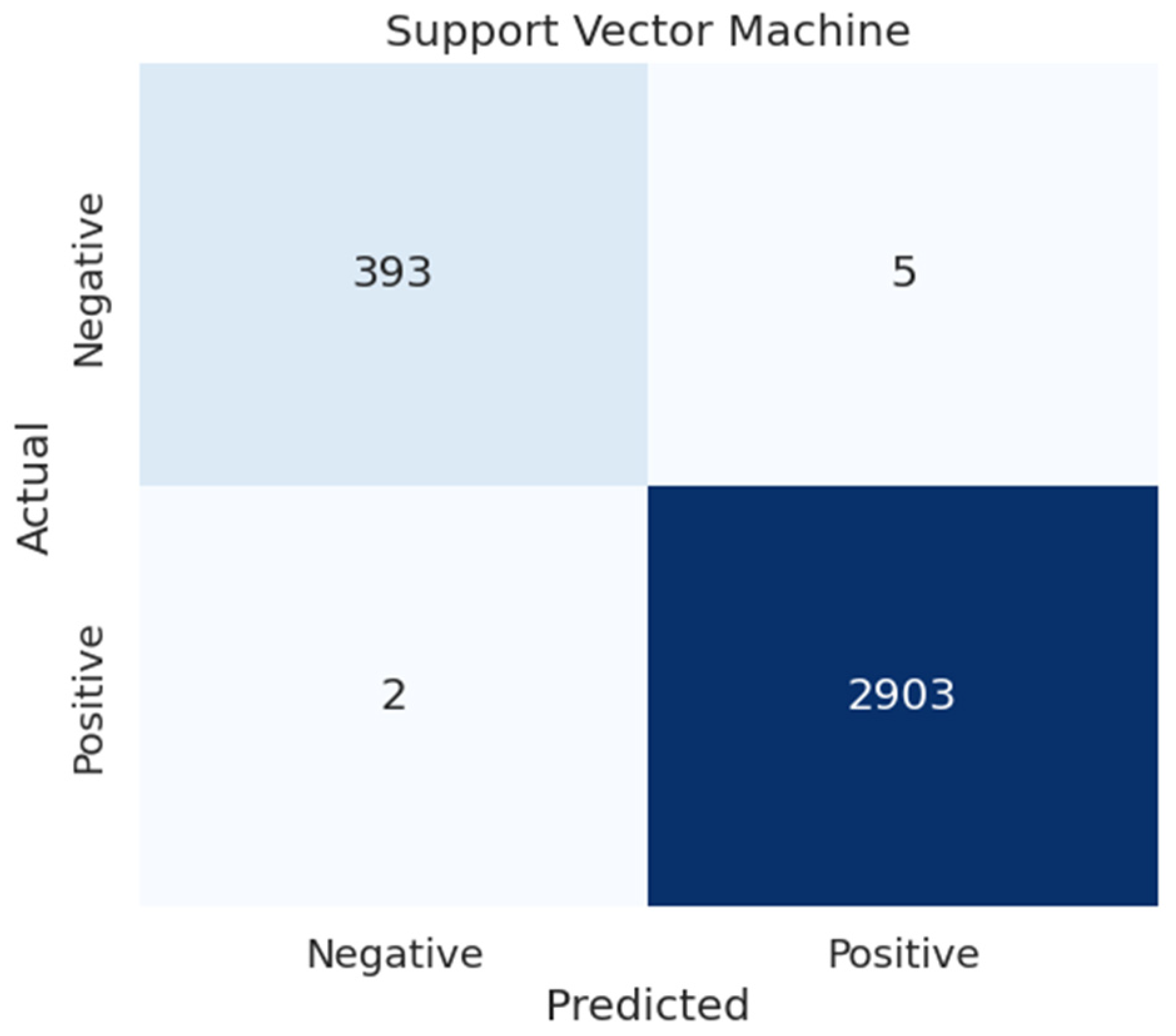 Information 14 00625 g009