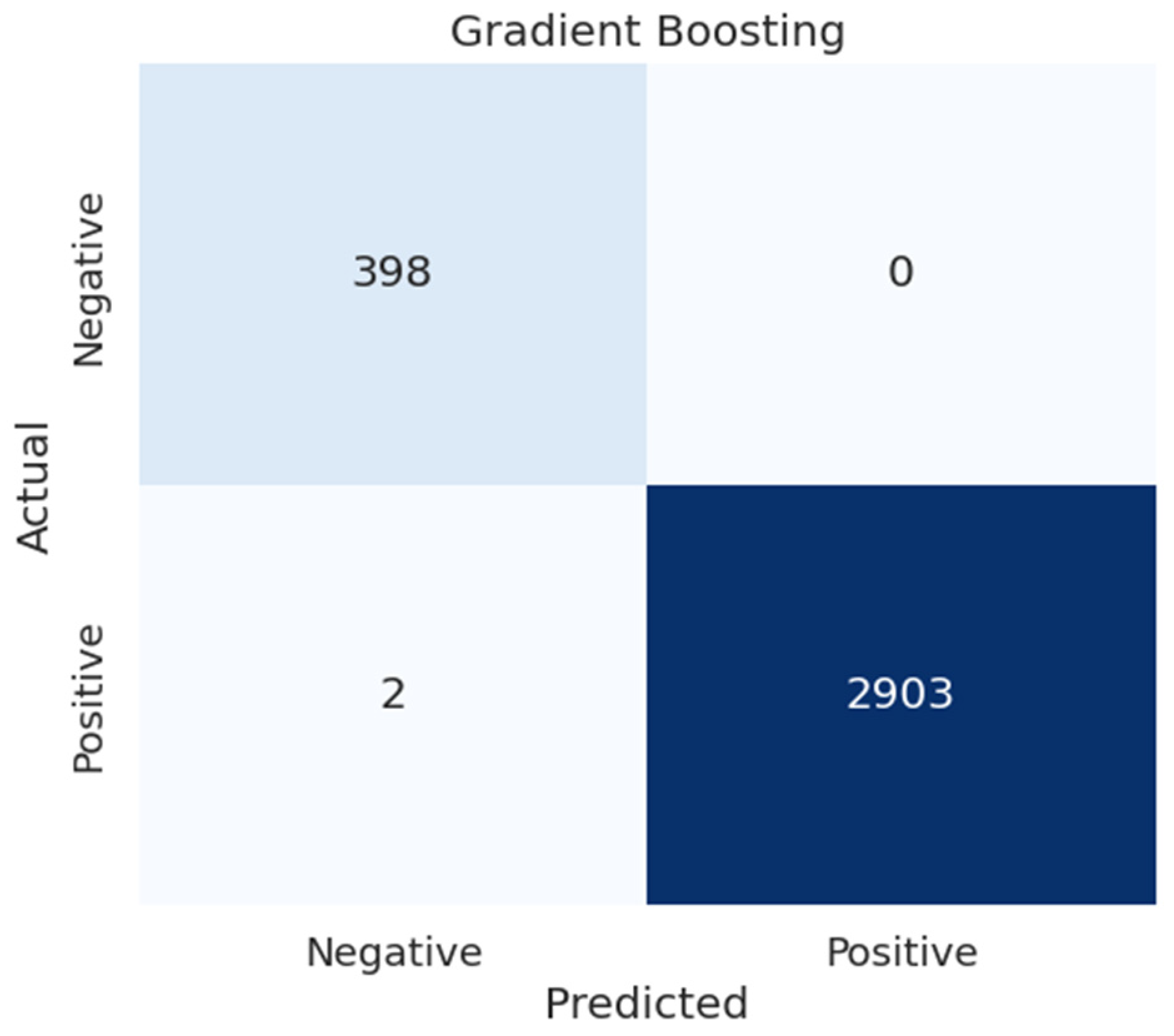 Information 14 00625 g010