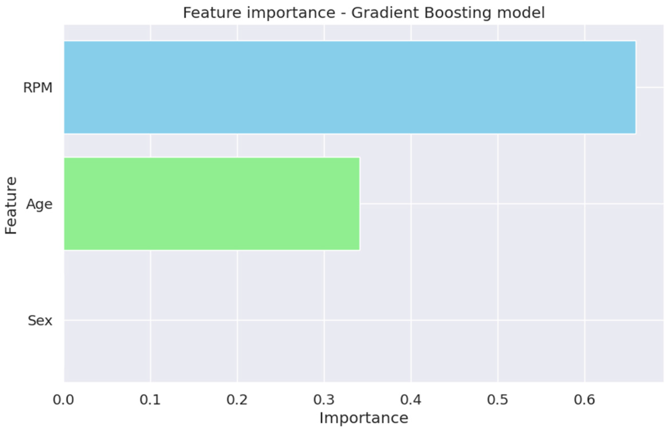 Information 14 00625 g011