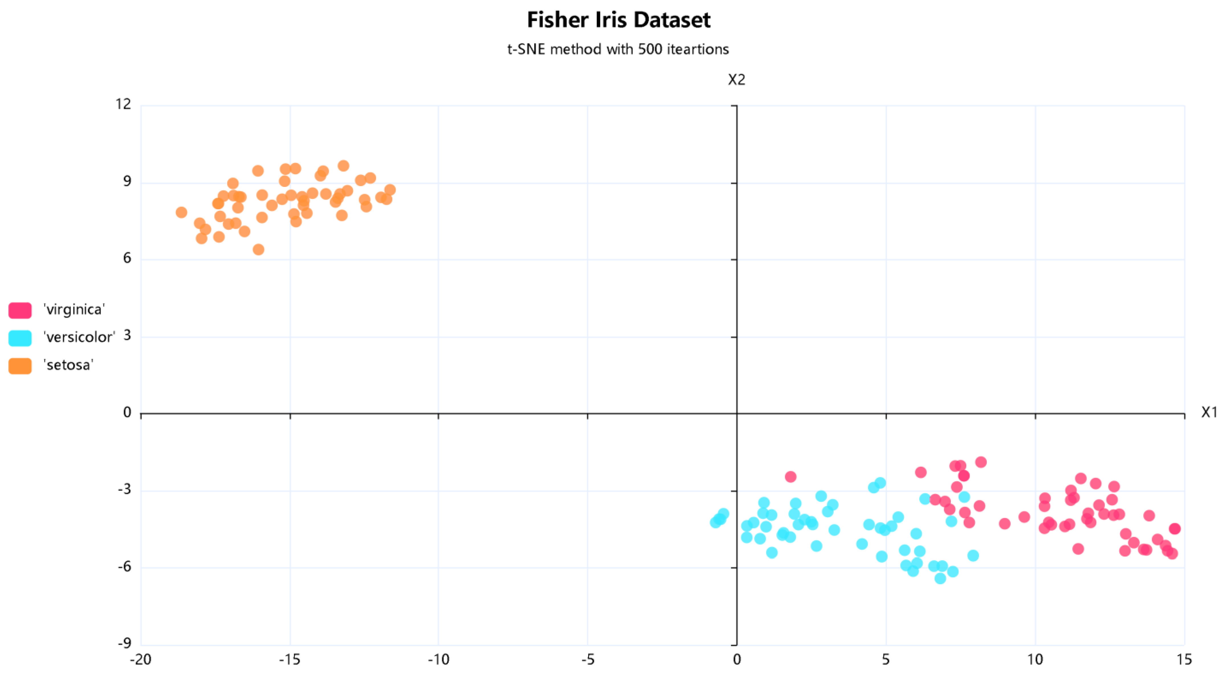 Information 14 00626 g010