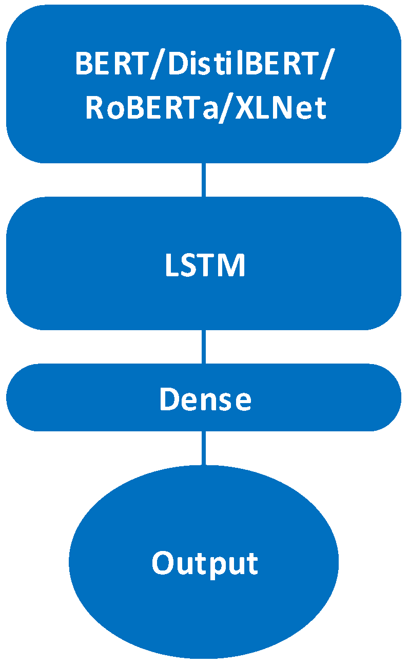 Information 14 00627 g007