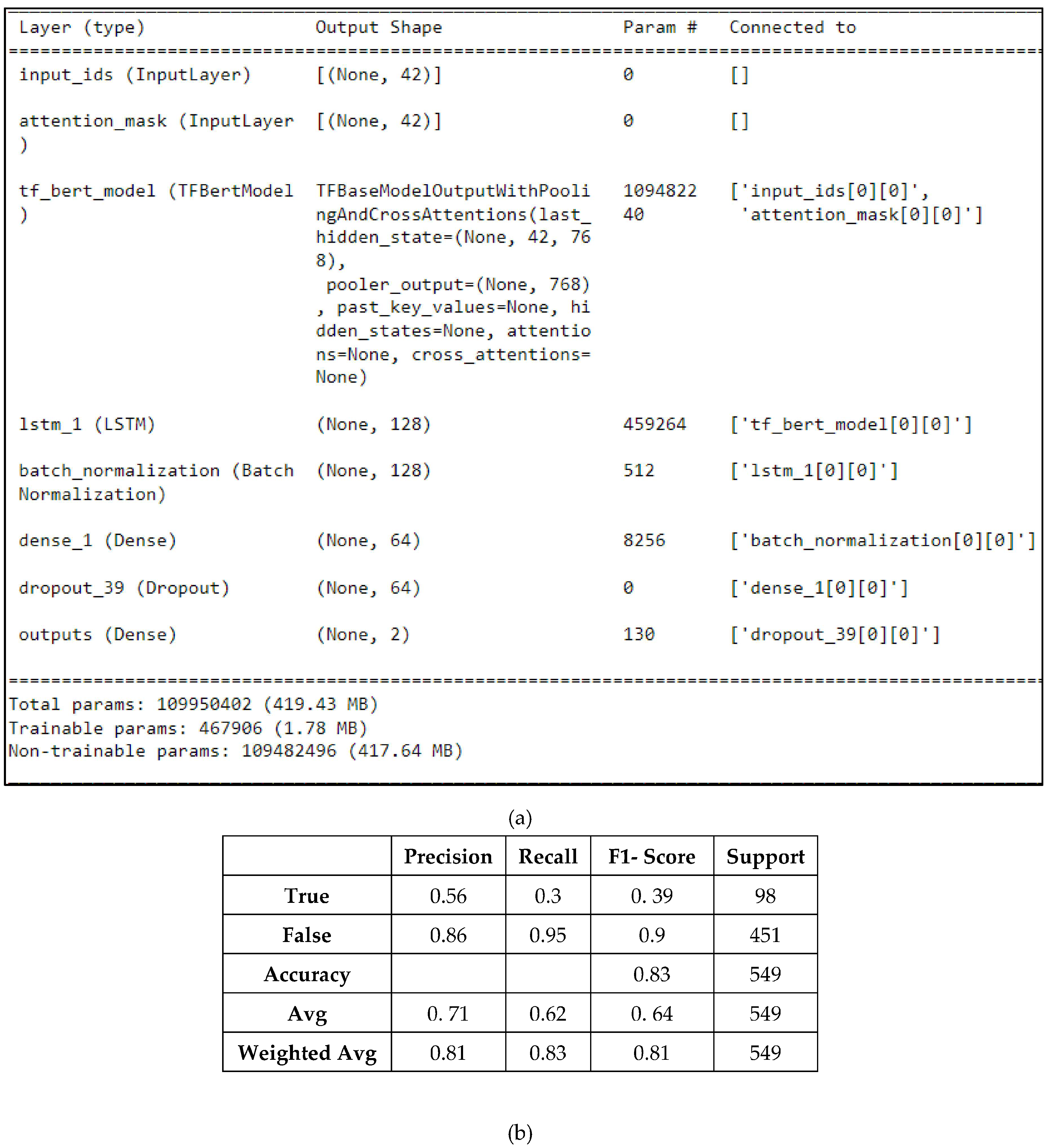 Information 14 00627 g011