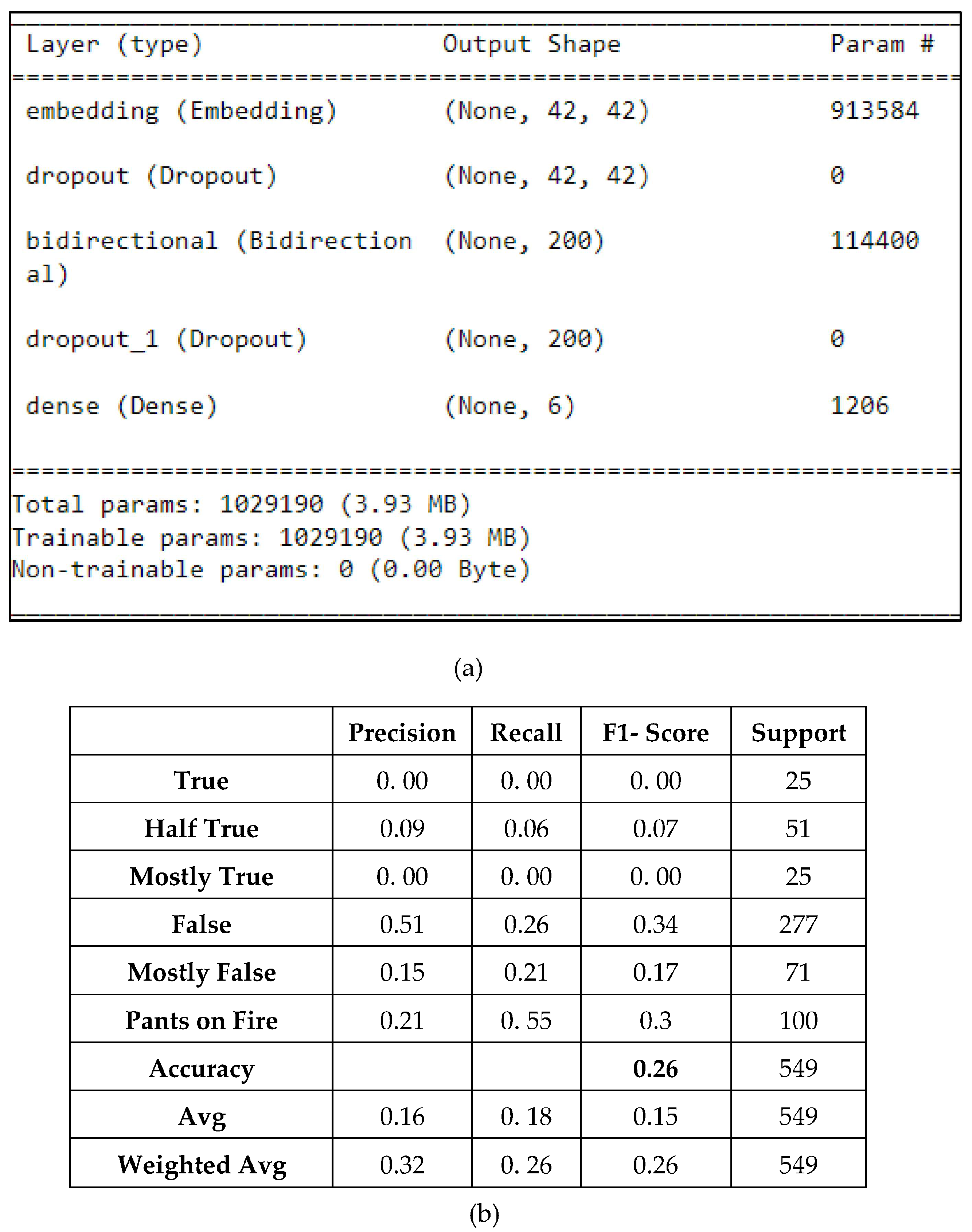 Information 14 00627 g016
