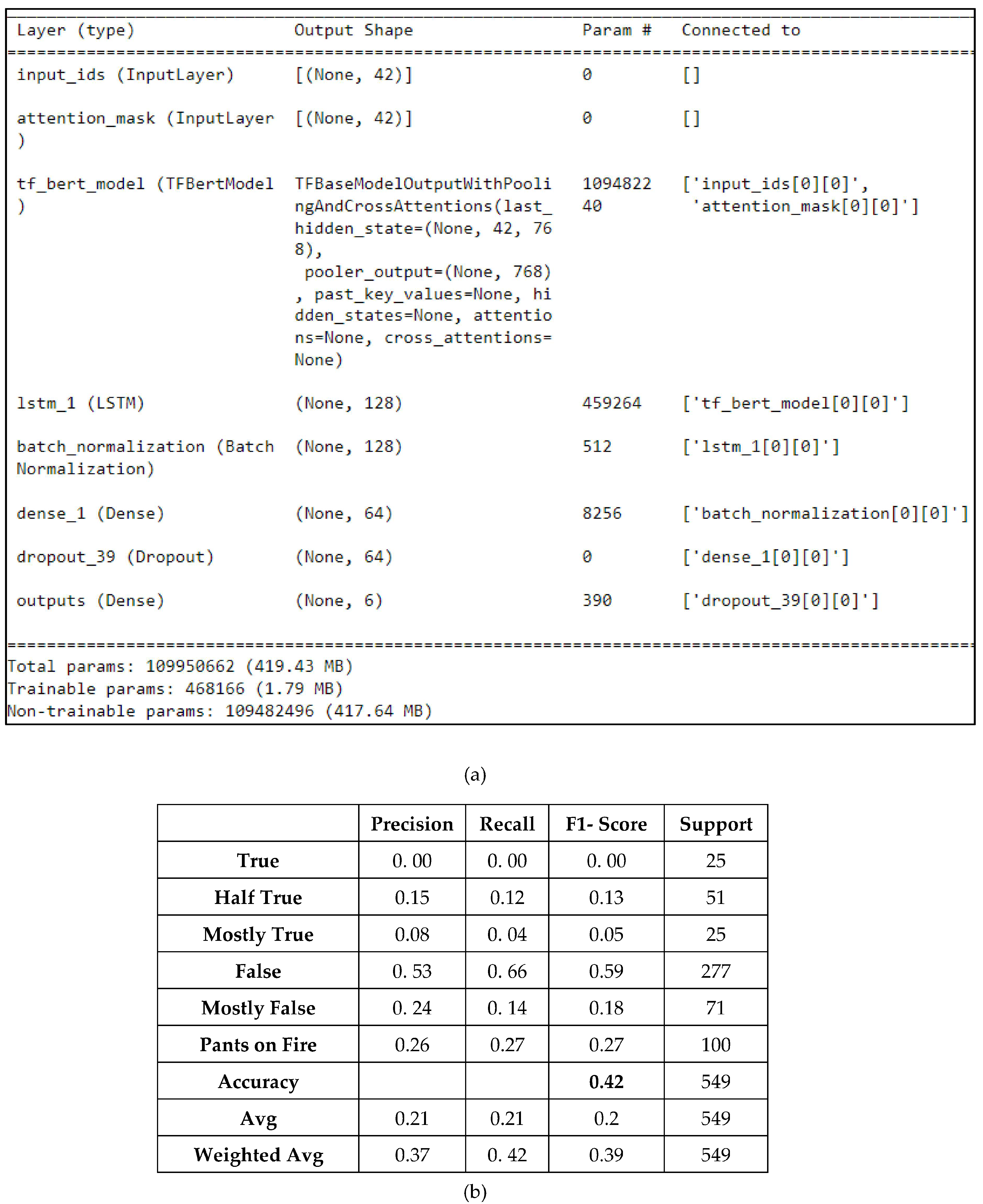 Information 14 00627 g017