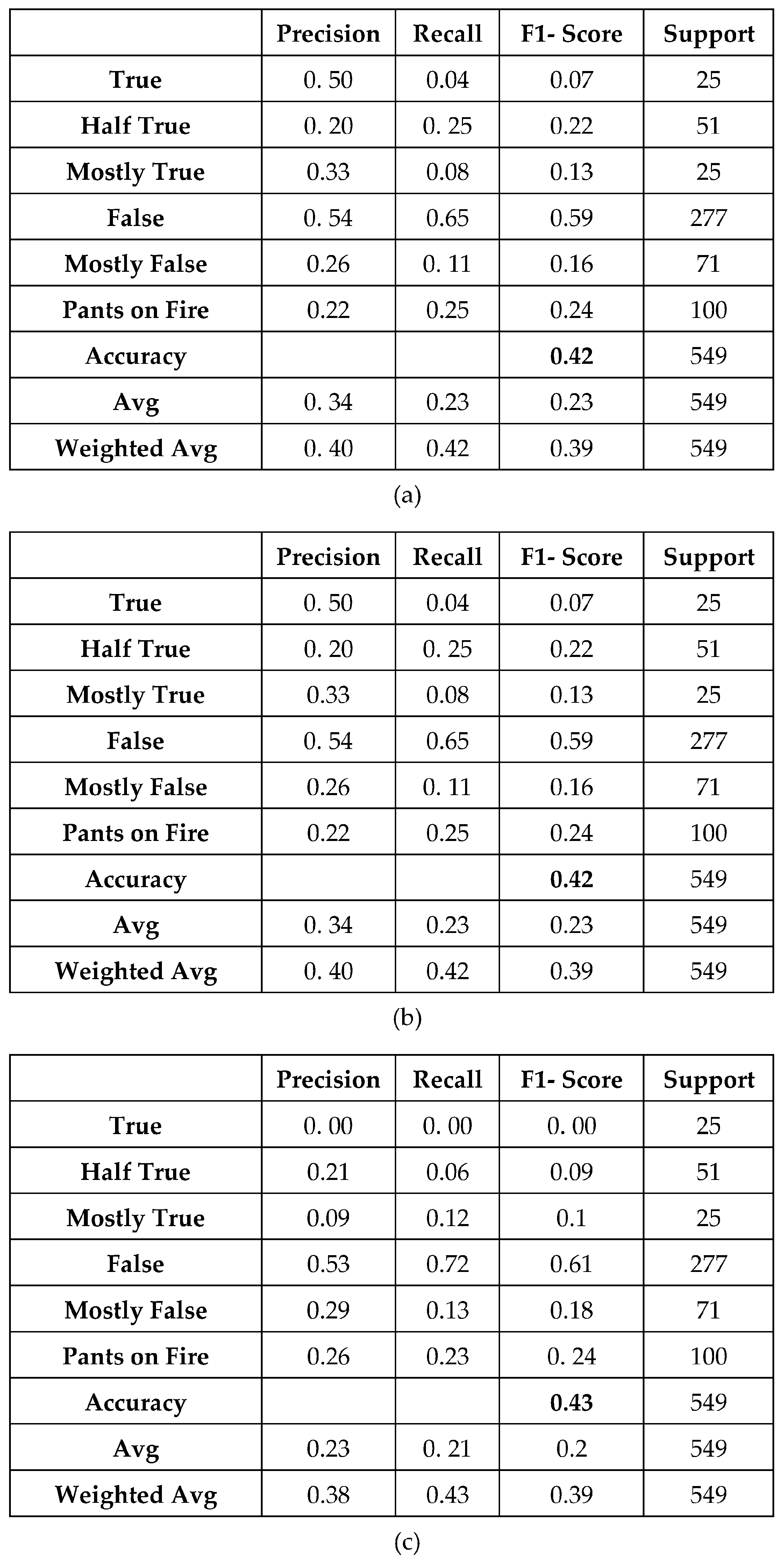 Information 14 00627 g018