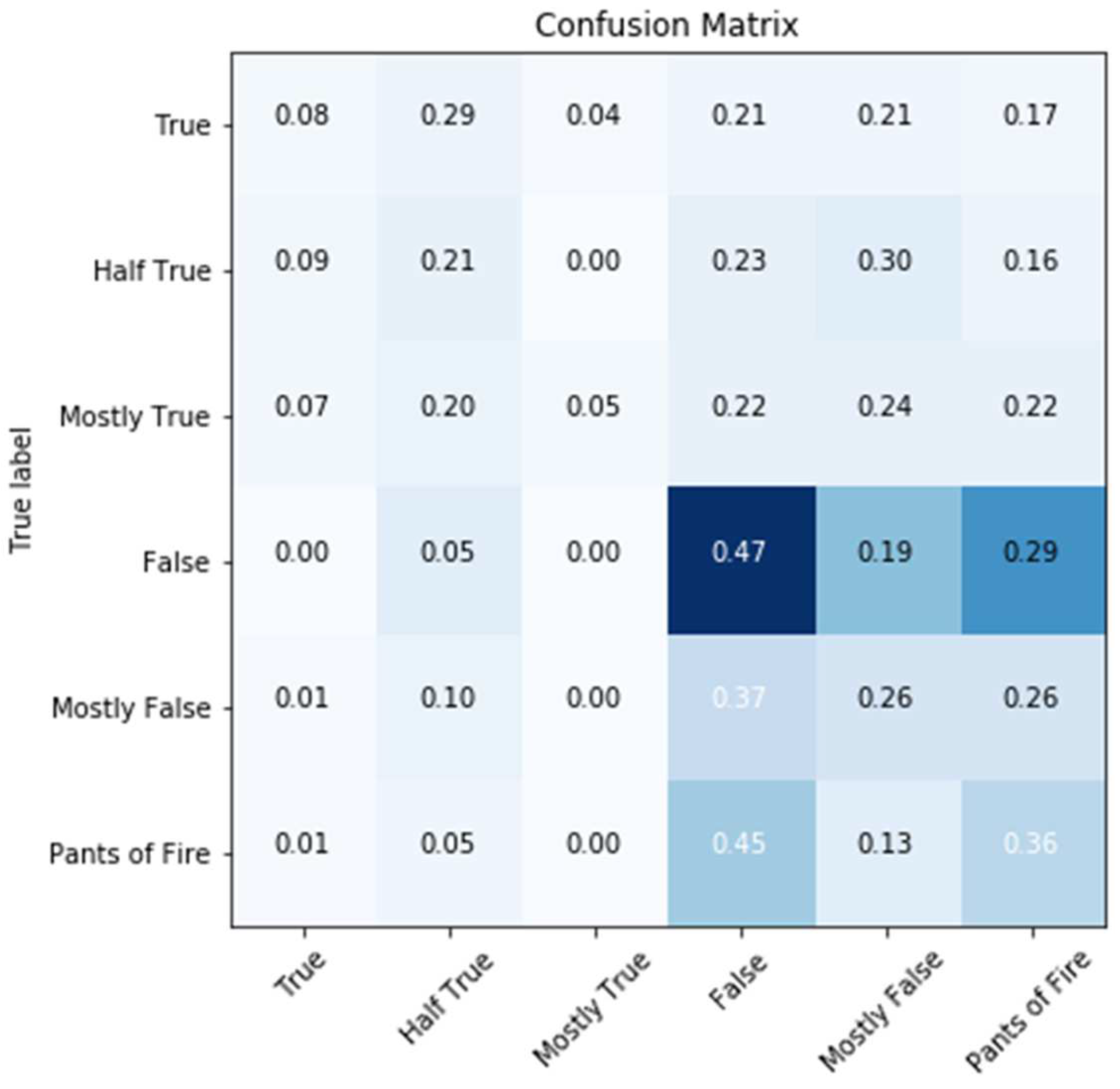 Information 14 00627 g019
