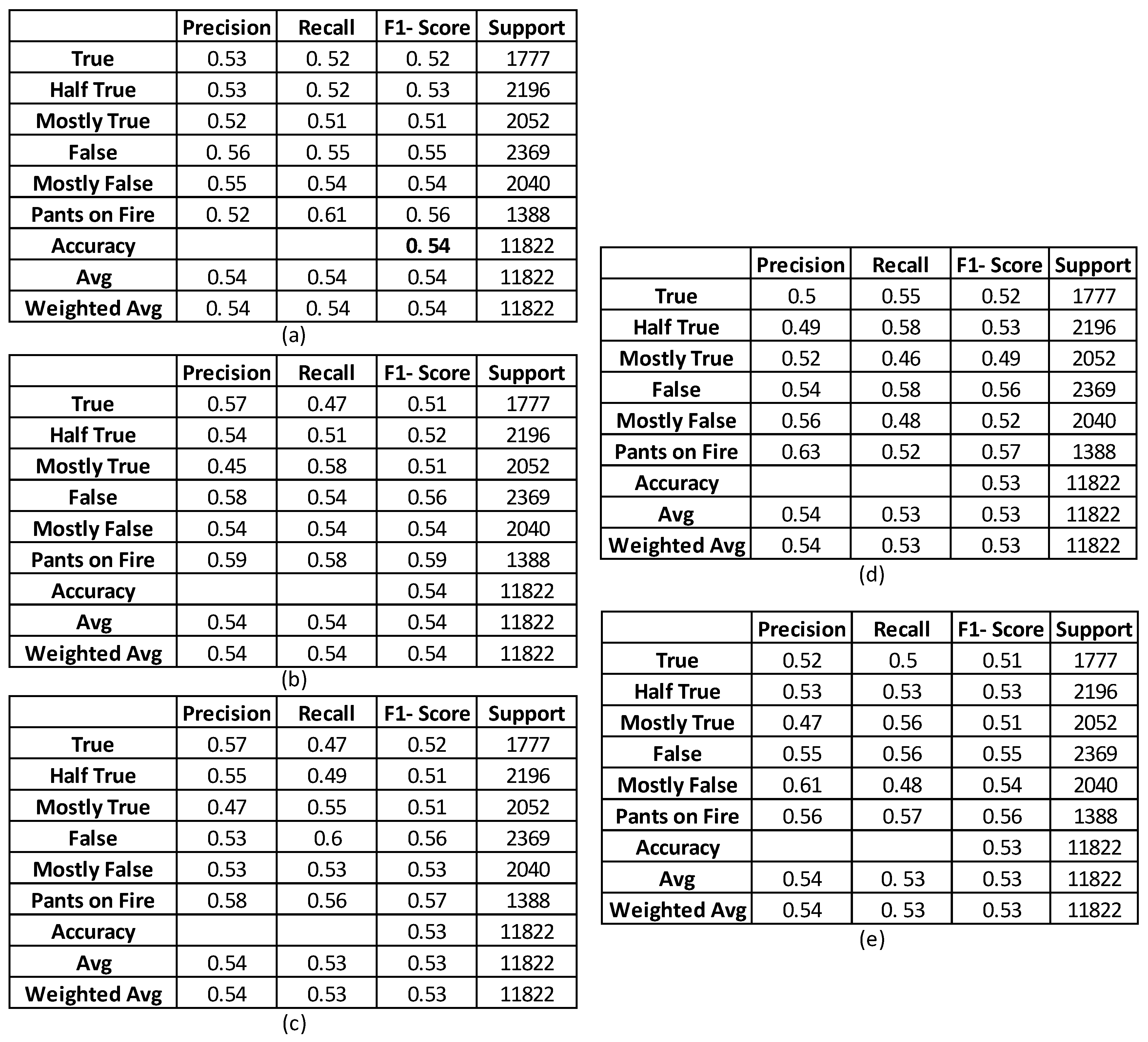 Information 14 00627 g022