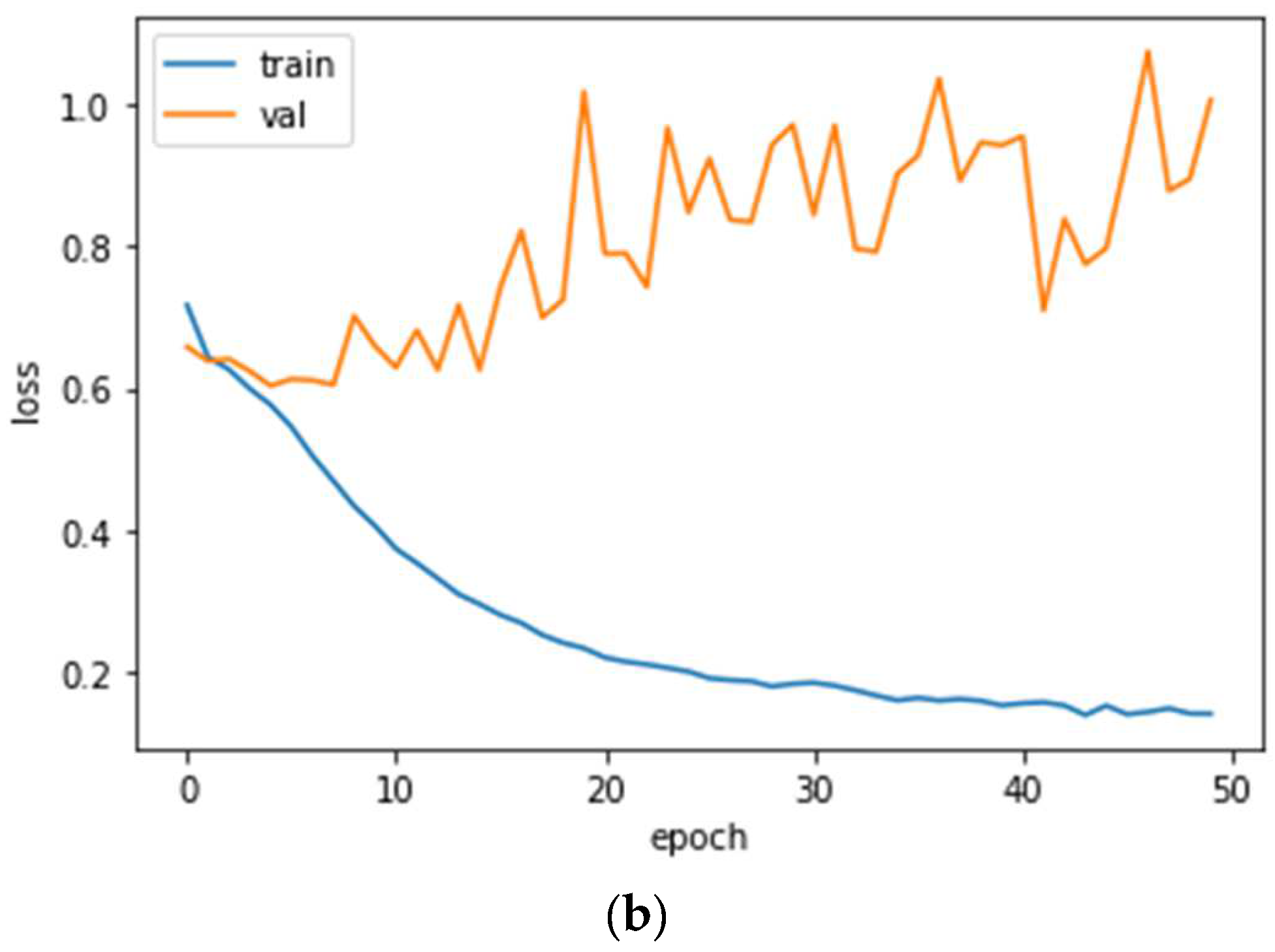 Information 14 00627 g023b