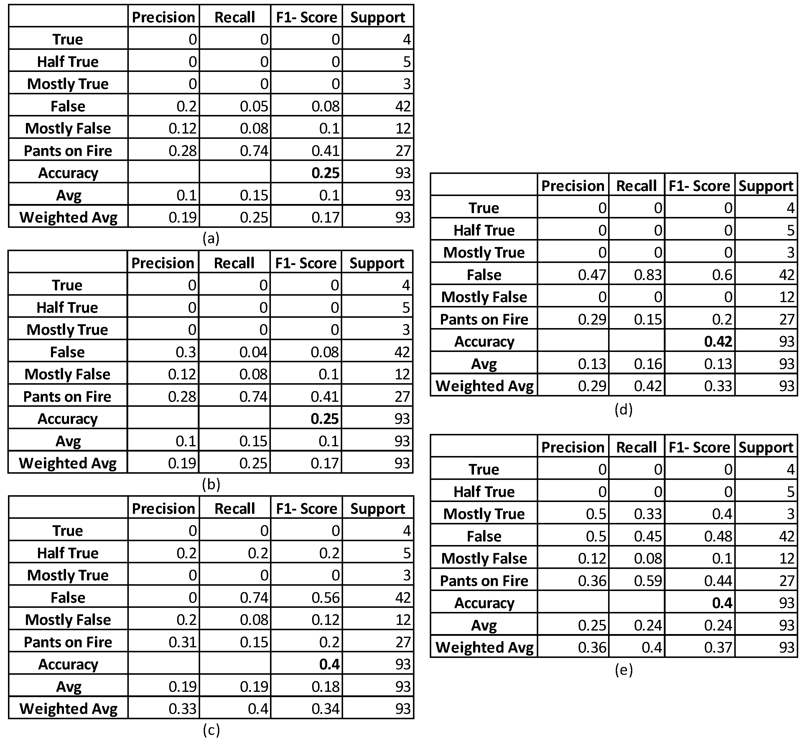 Information 14 00627 g025