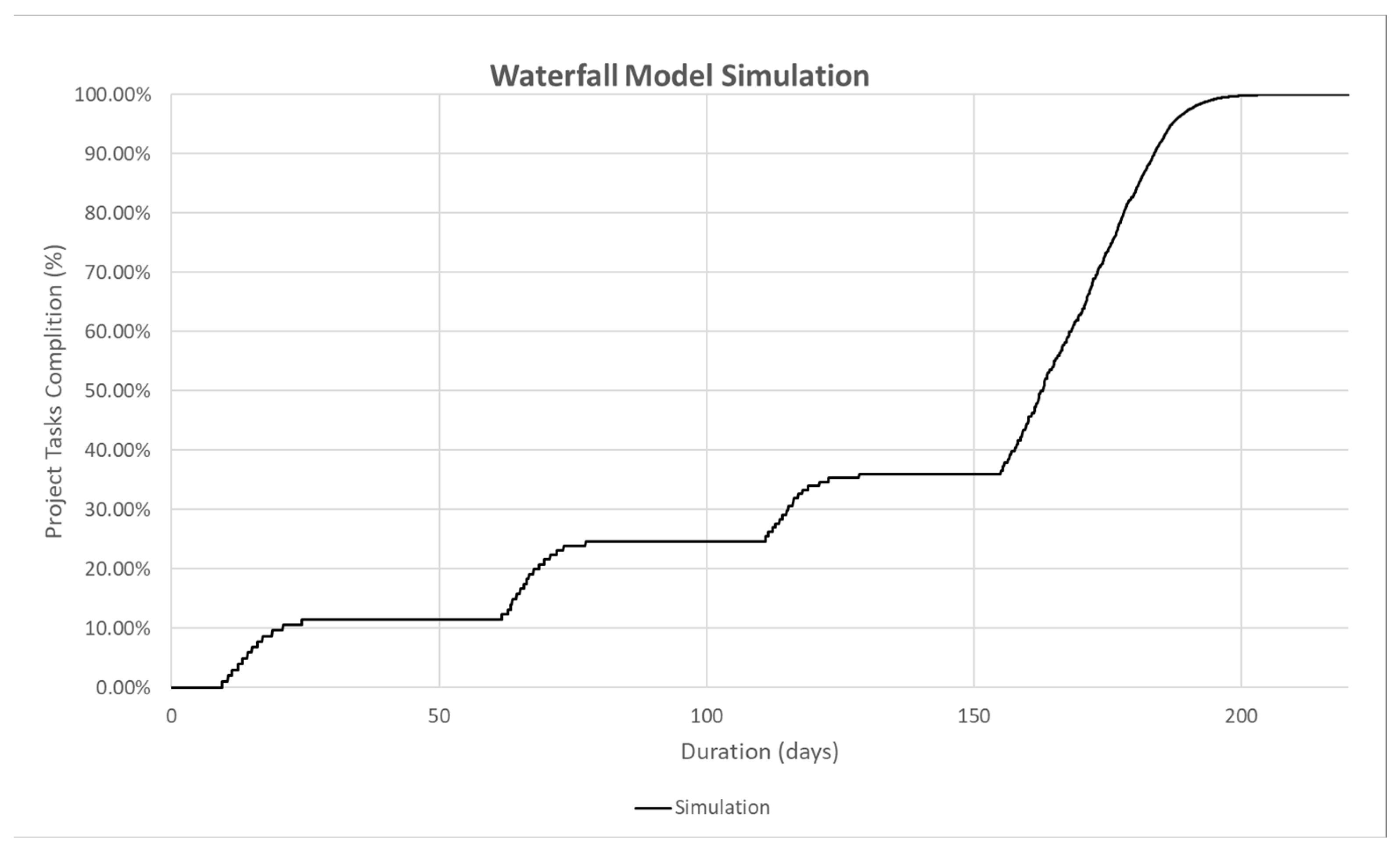 Information 14 00632 g005 Information 14 00632 g005
