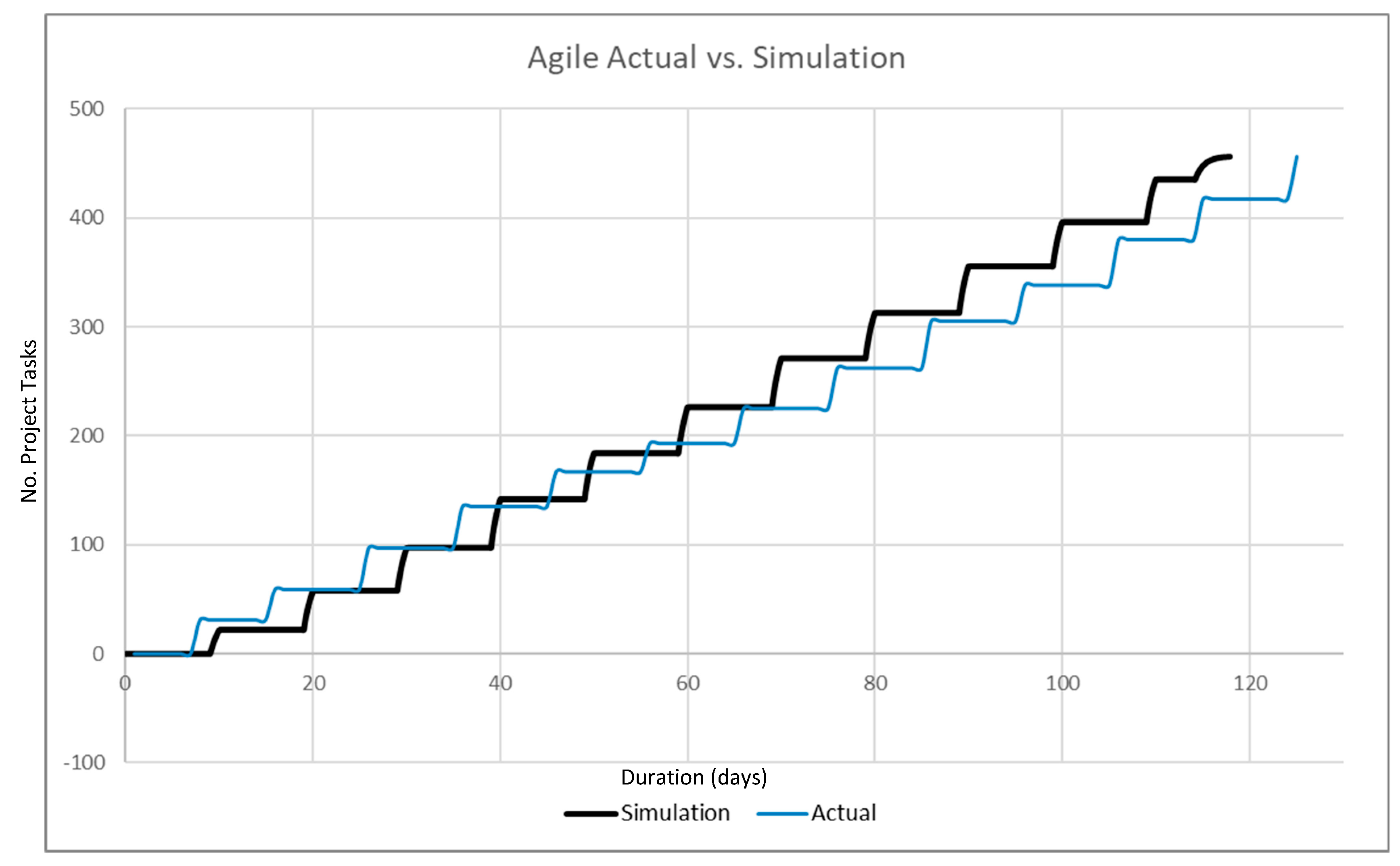 Information 14 00632 g007 Information 14 00632 g007