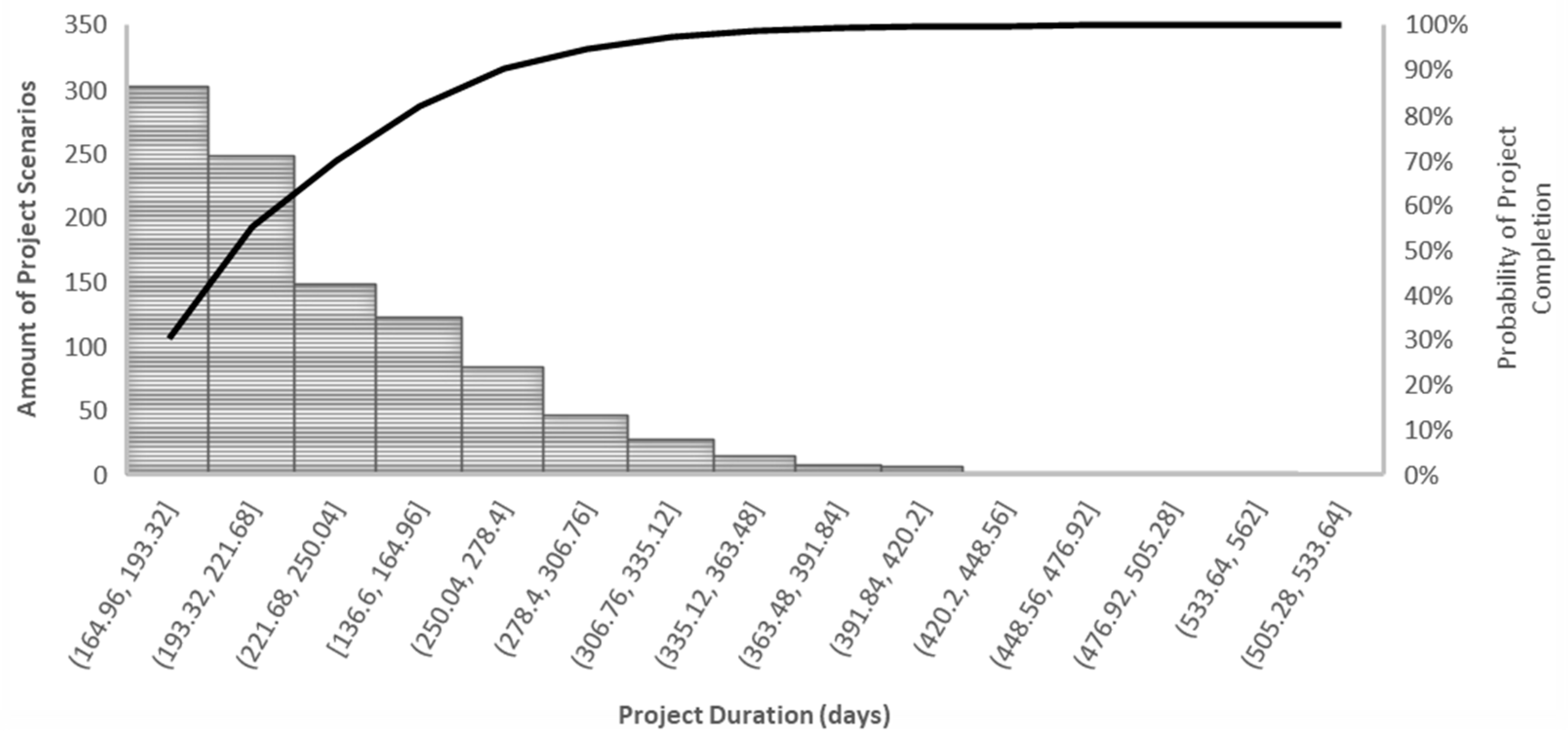 Information 14 00632 g008 Information 14 00632 g008