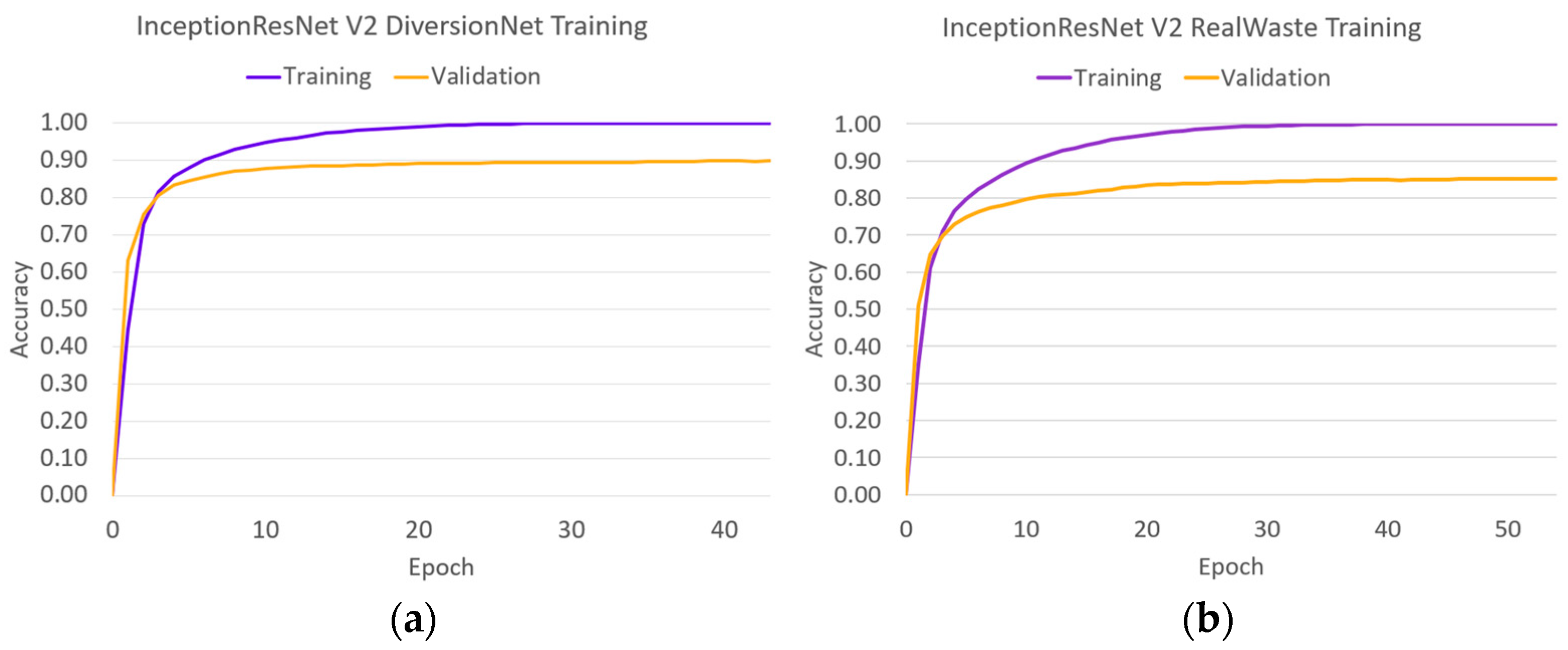 Information 14 00633 g007