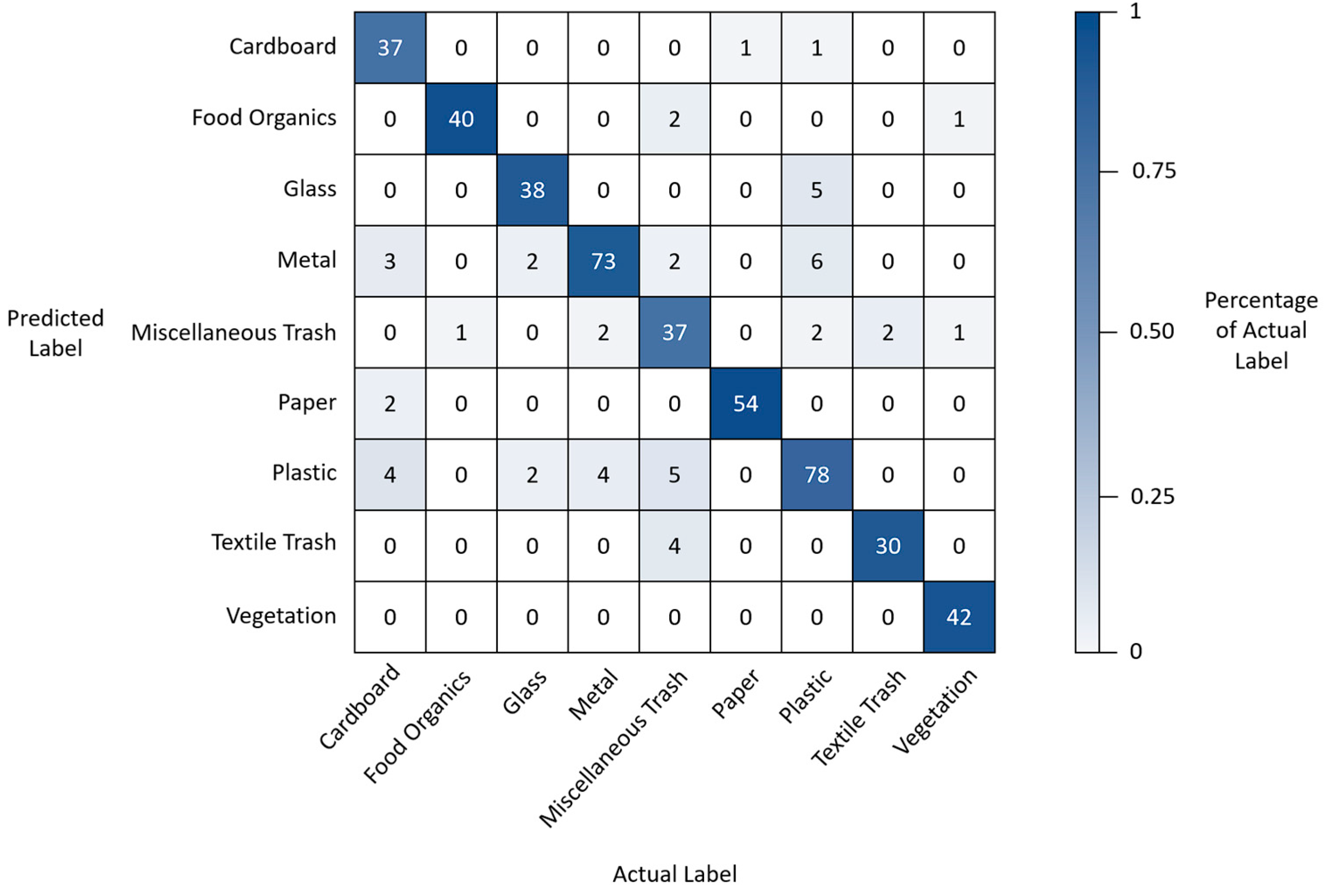 Information 14 00633 g009