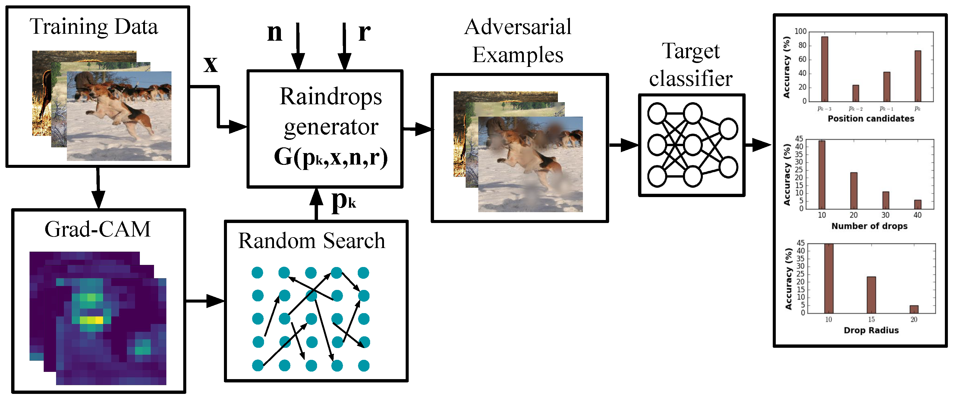 Information 14 00634 g005