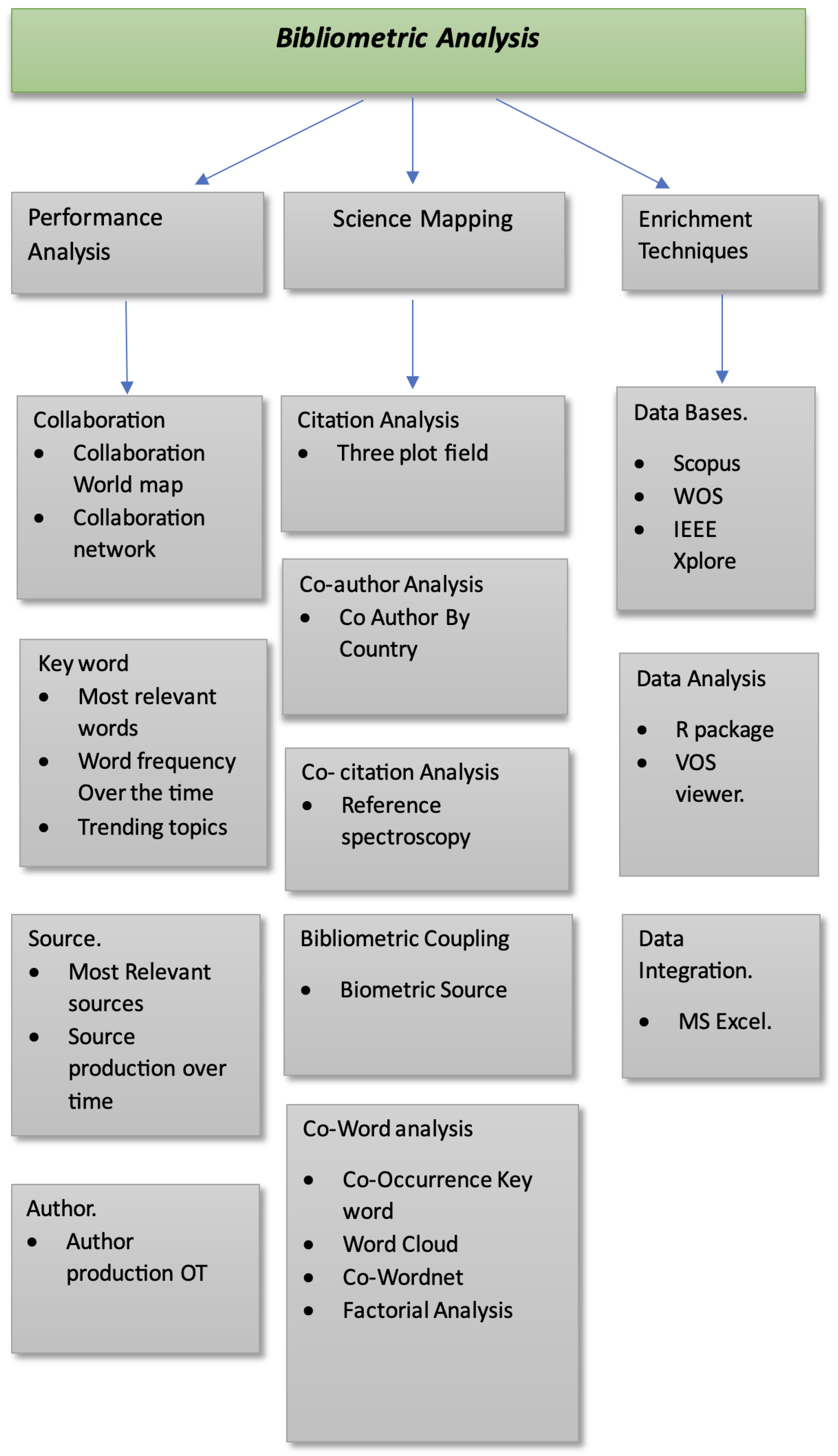 Information 14 00635 g001