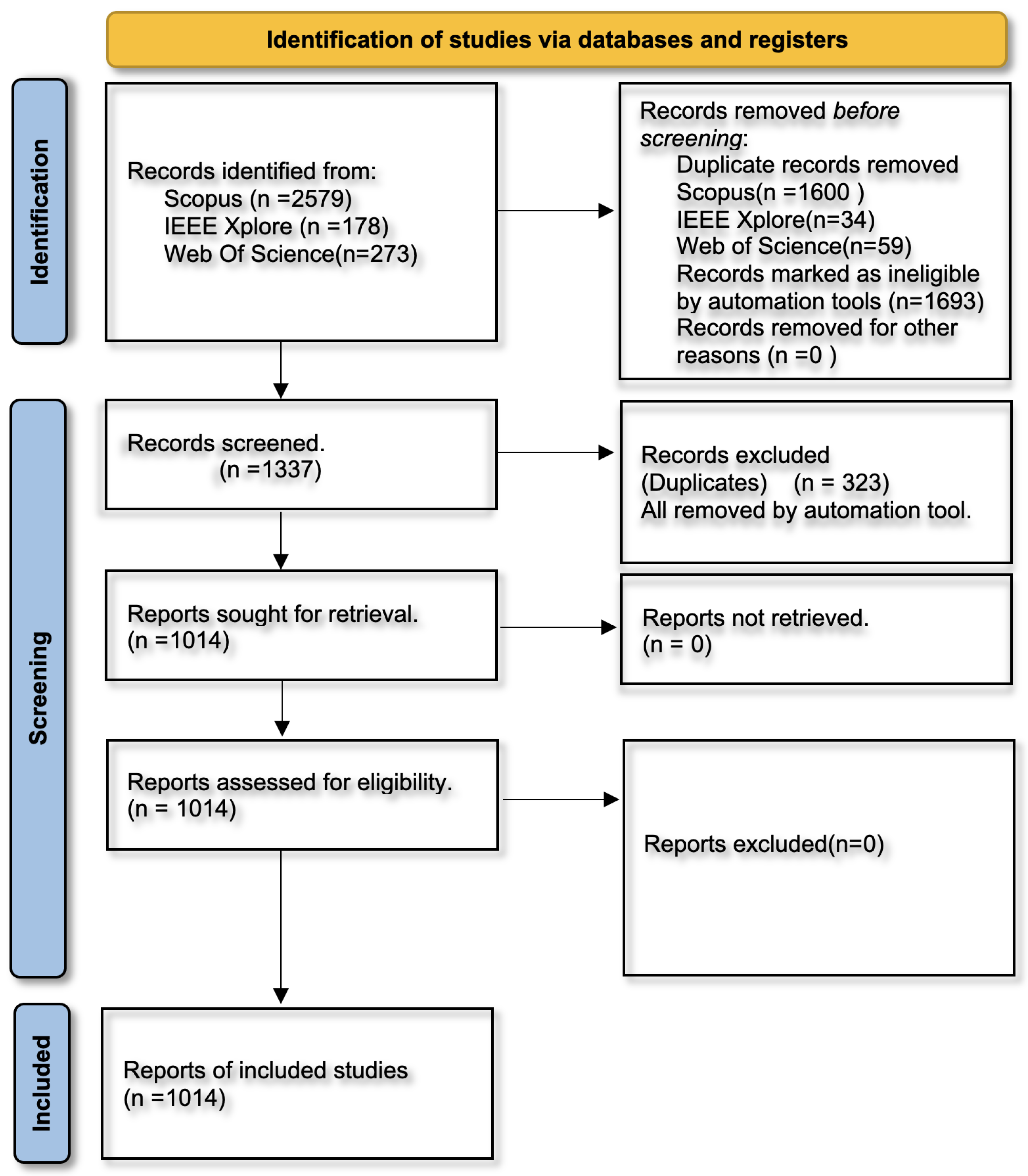 Information 14 00635 g002