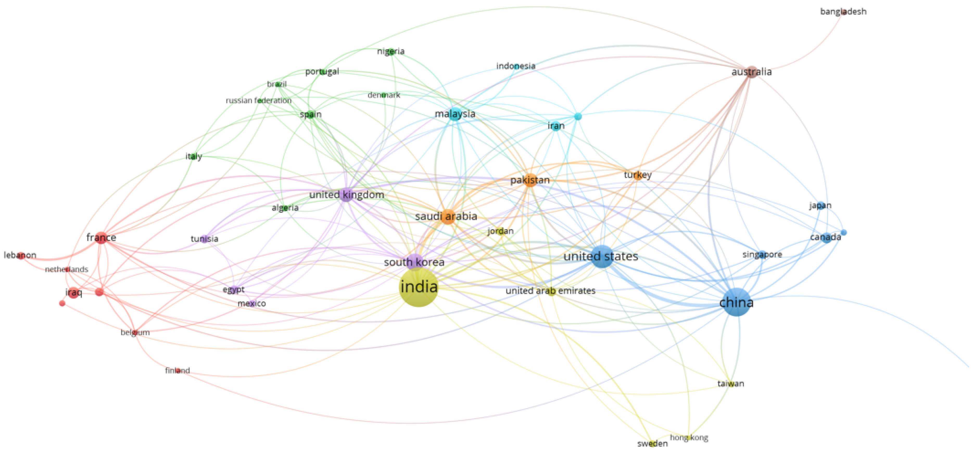 Information 14 00635 g003