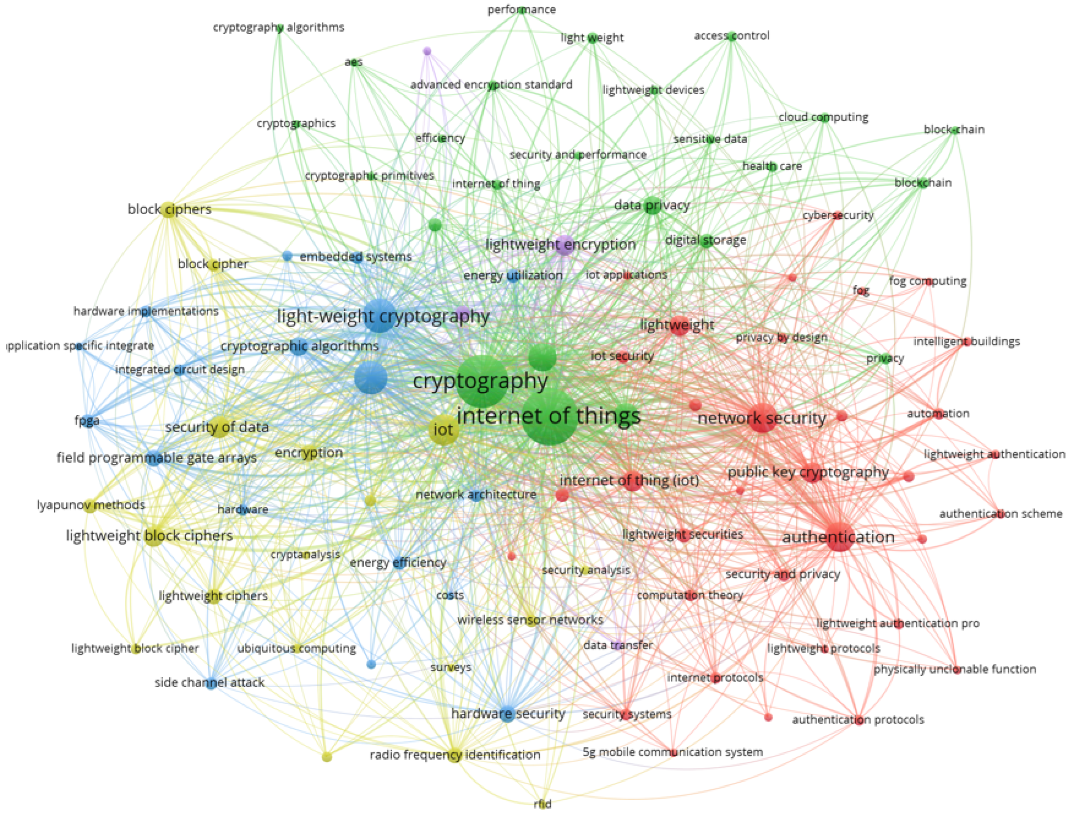 Information 14 00635 g004