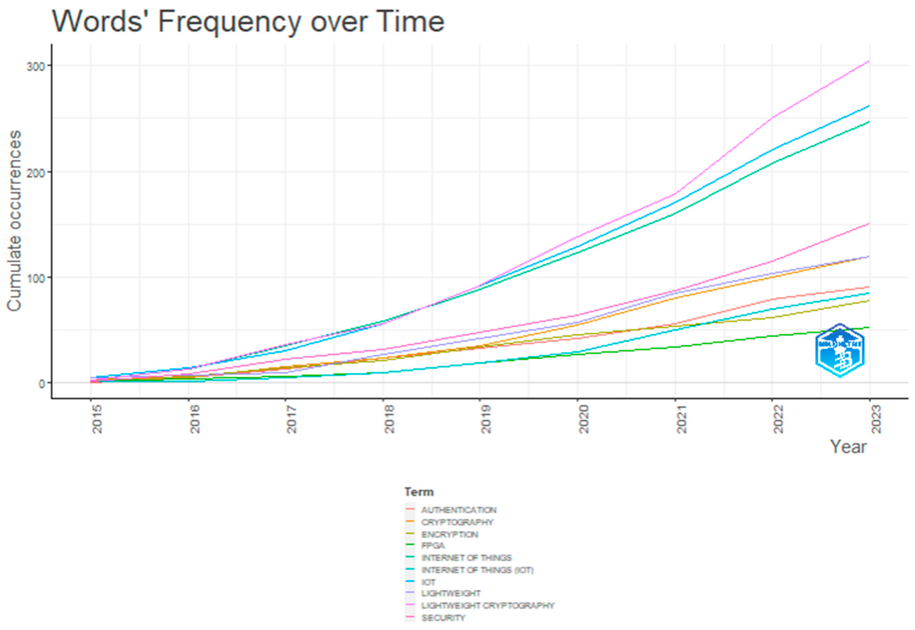 Information 14 00635 g010