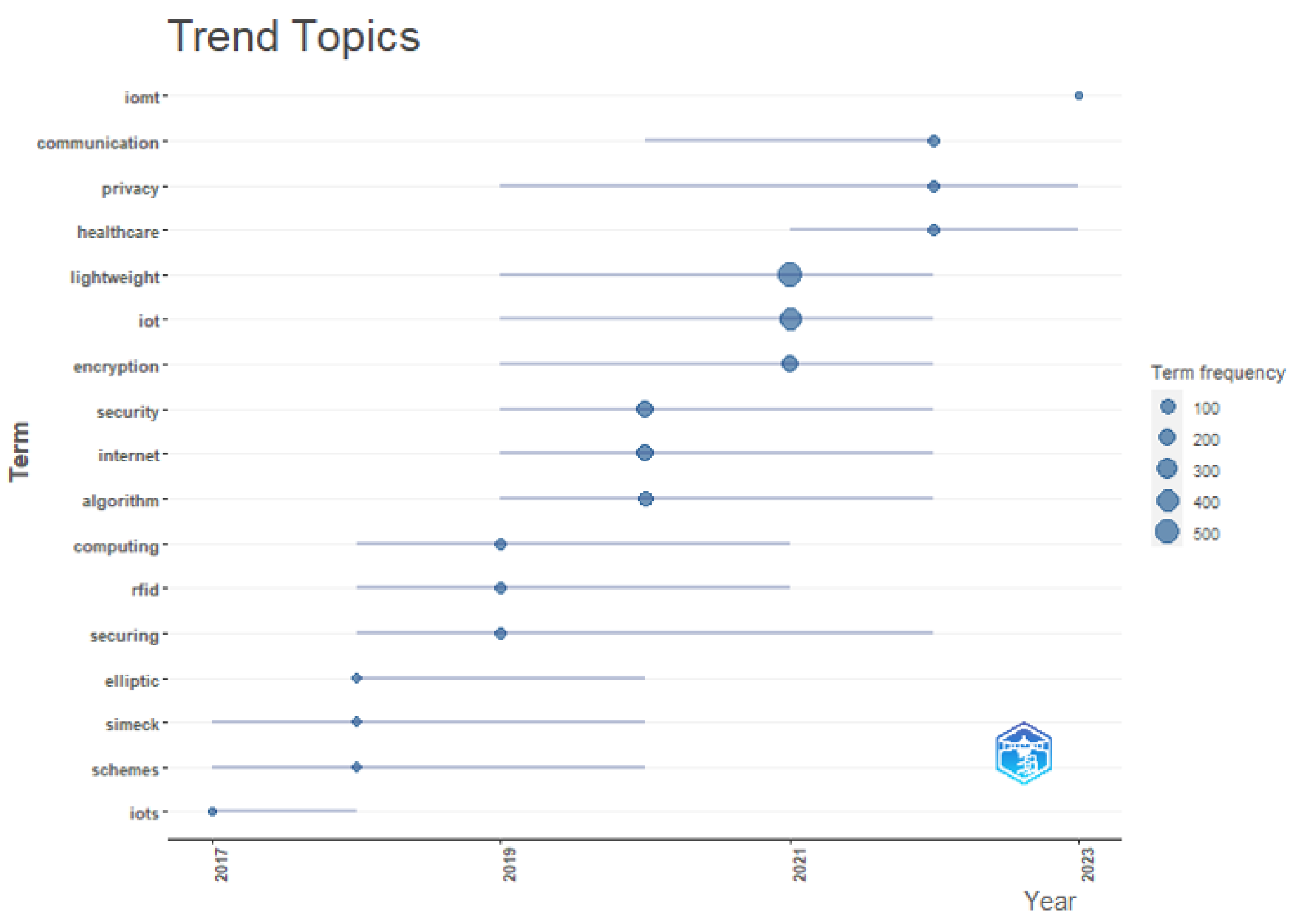 Information 14 00635 g012