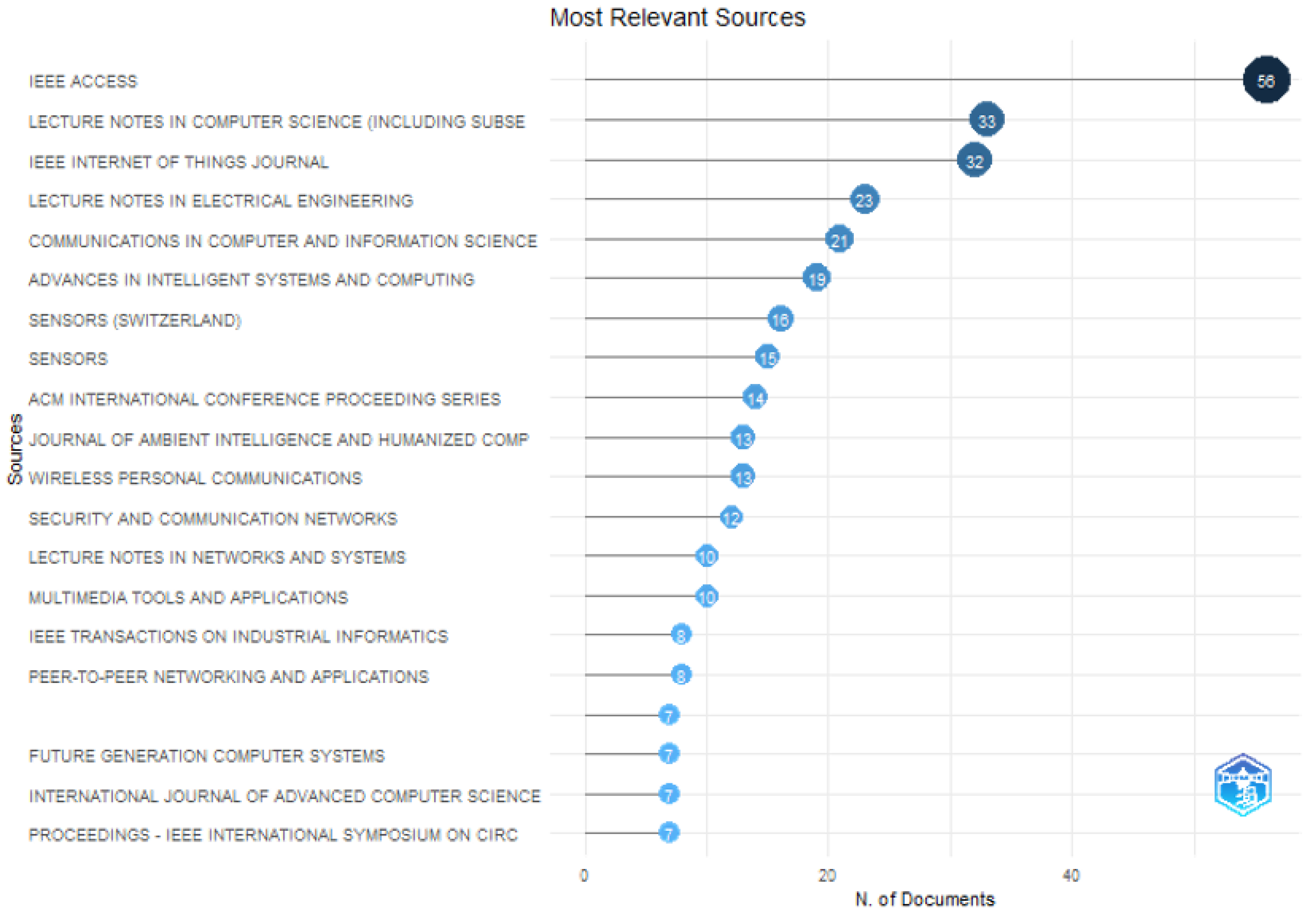 Information 14 00635 g015