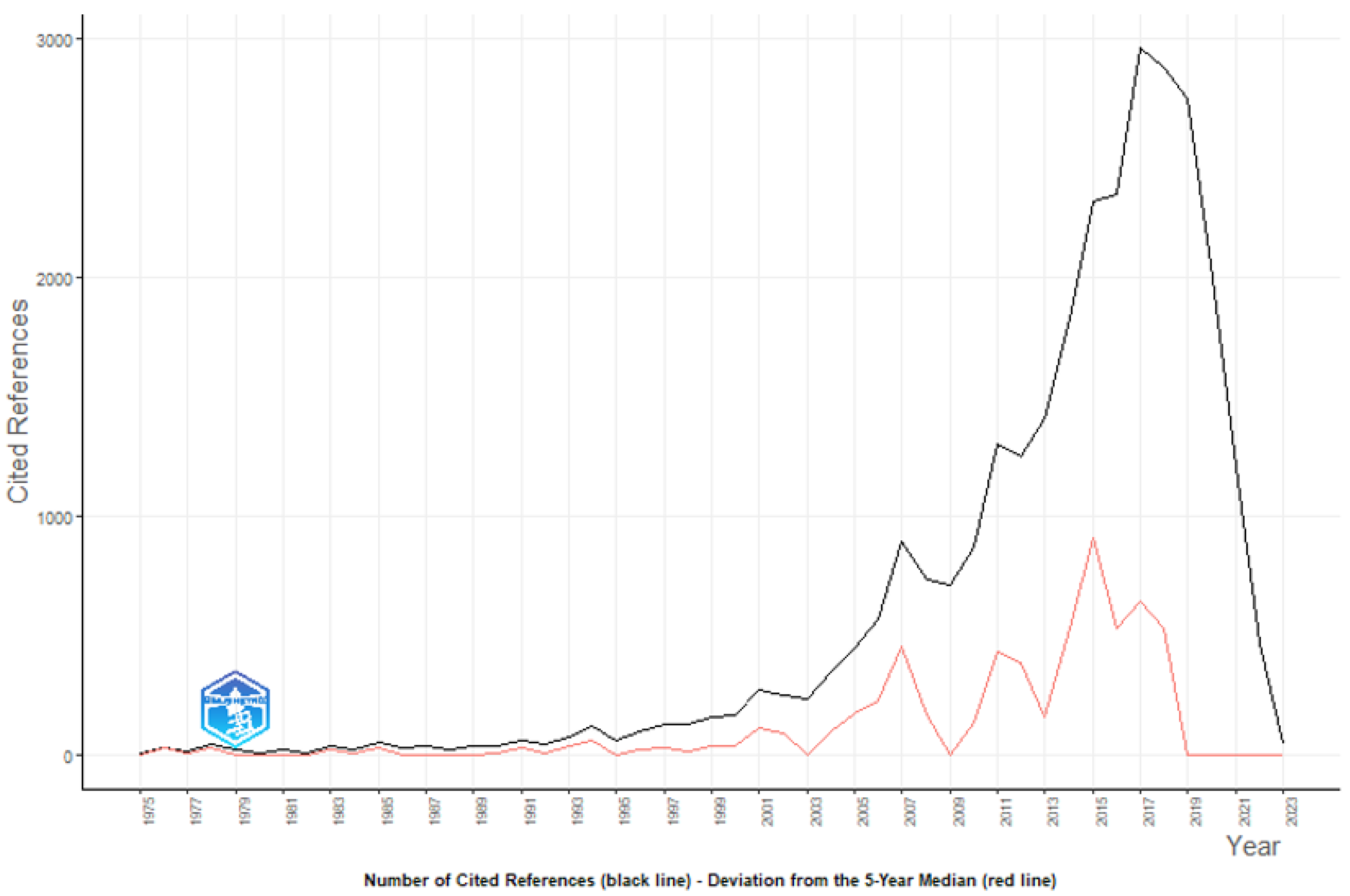 Information 14 00635 g019