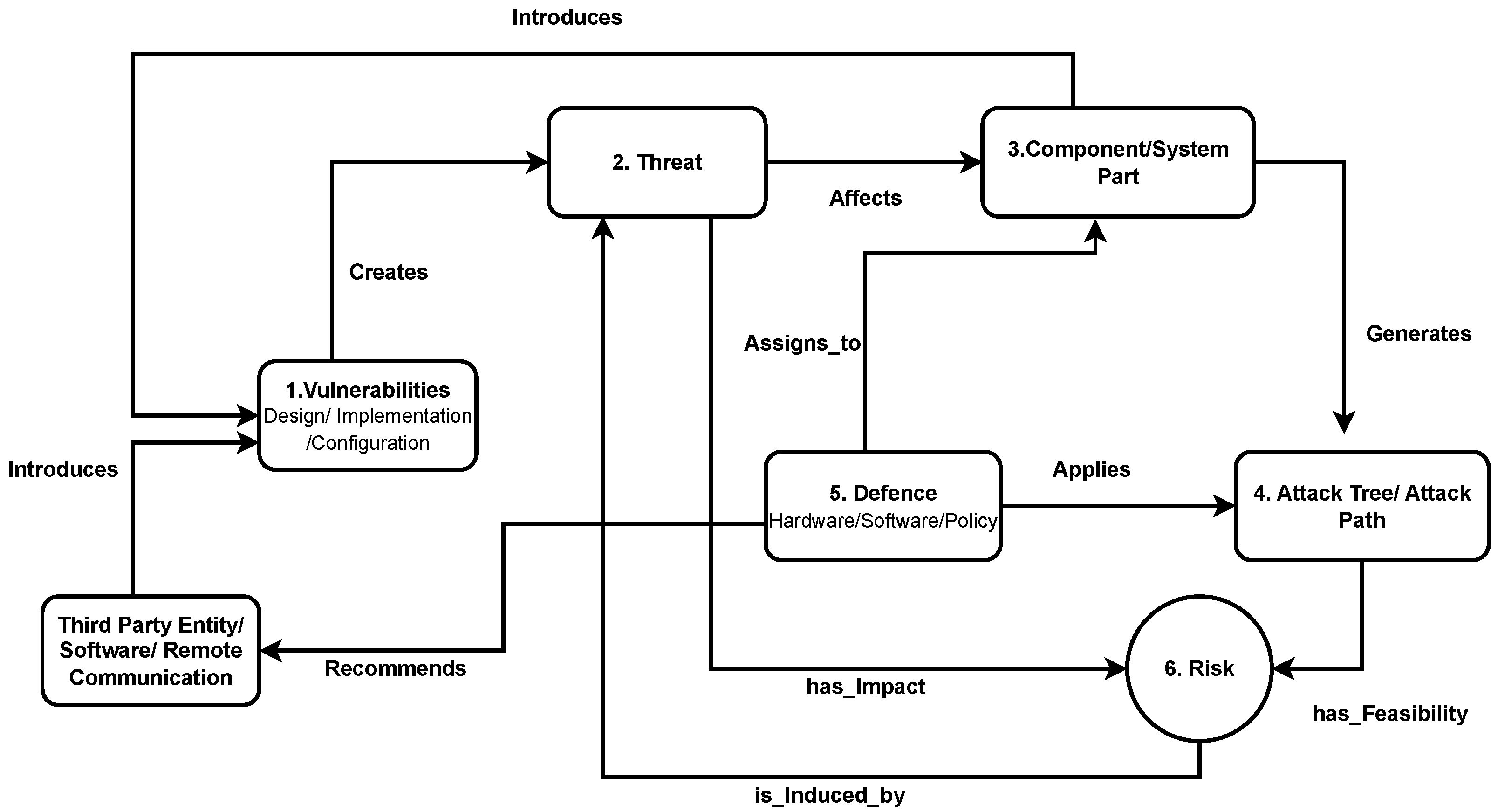 Information 14 00639 g003