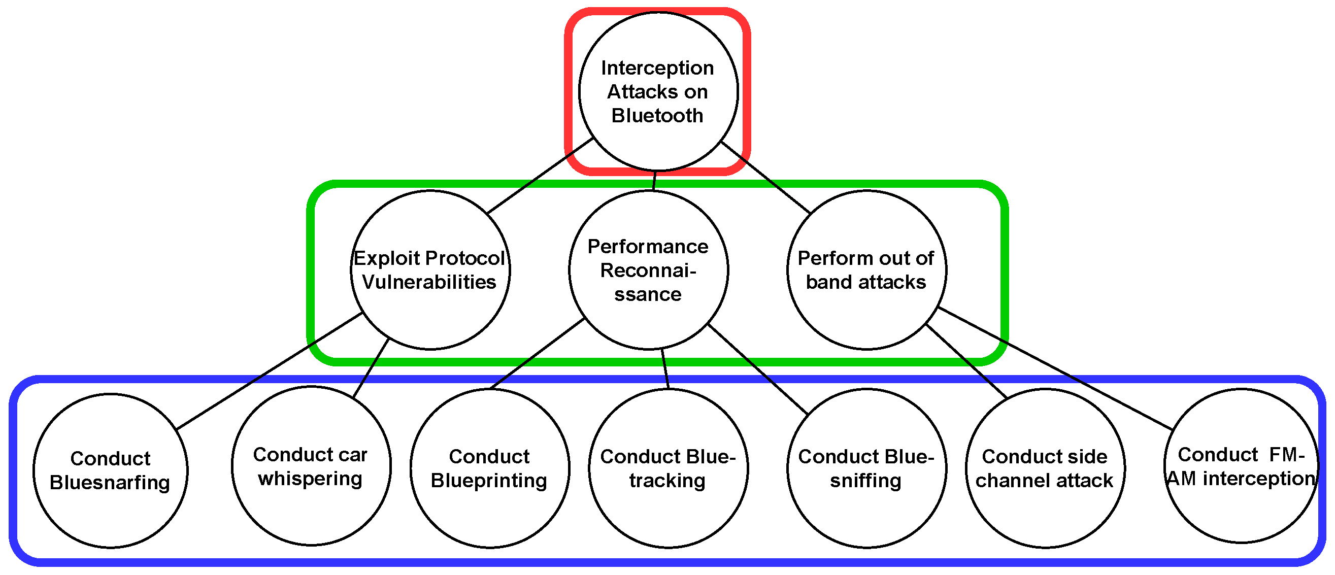 Information 14 00639 g009