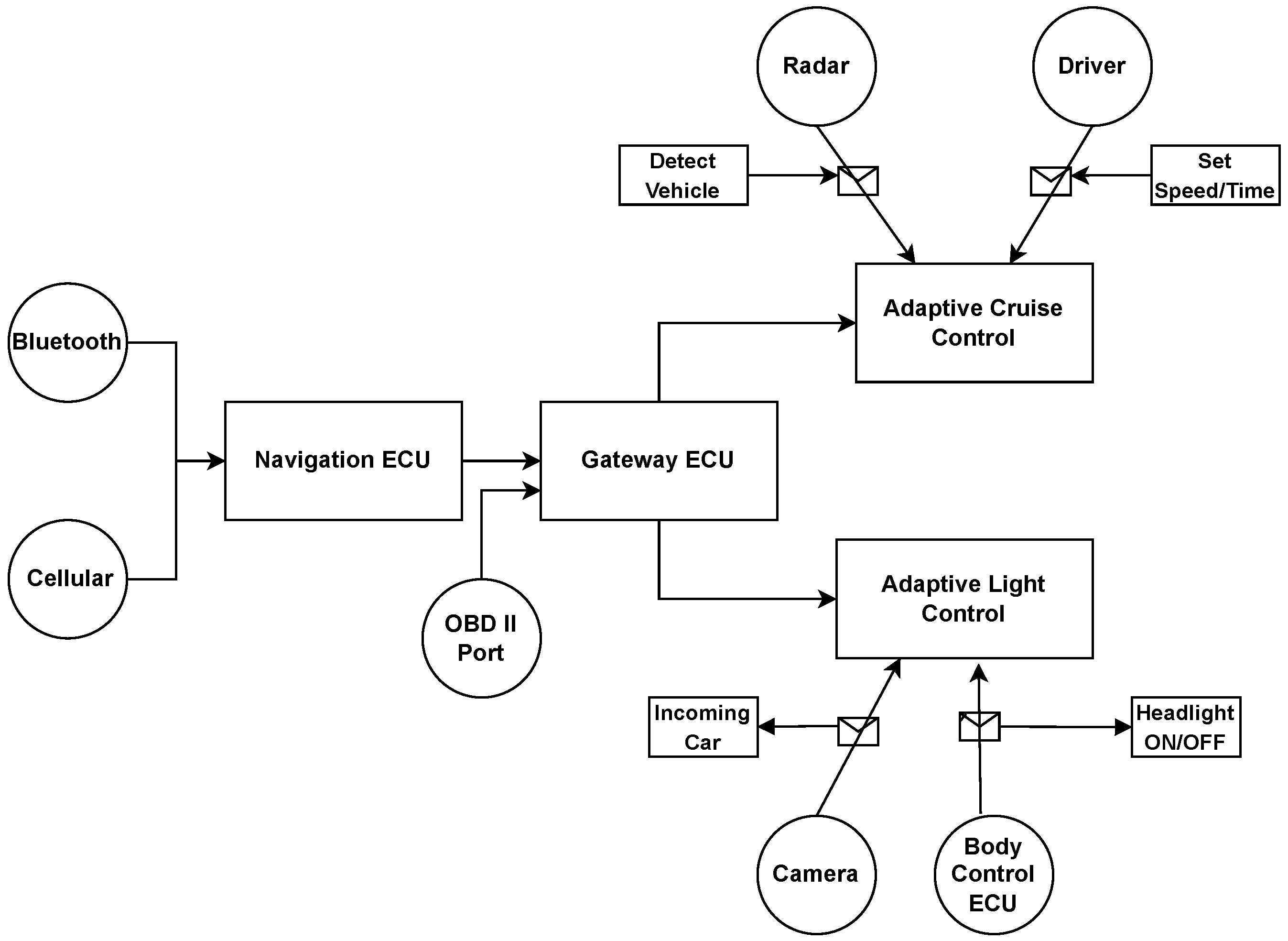 Information 14 00639 g011