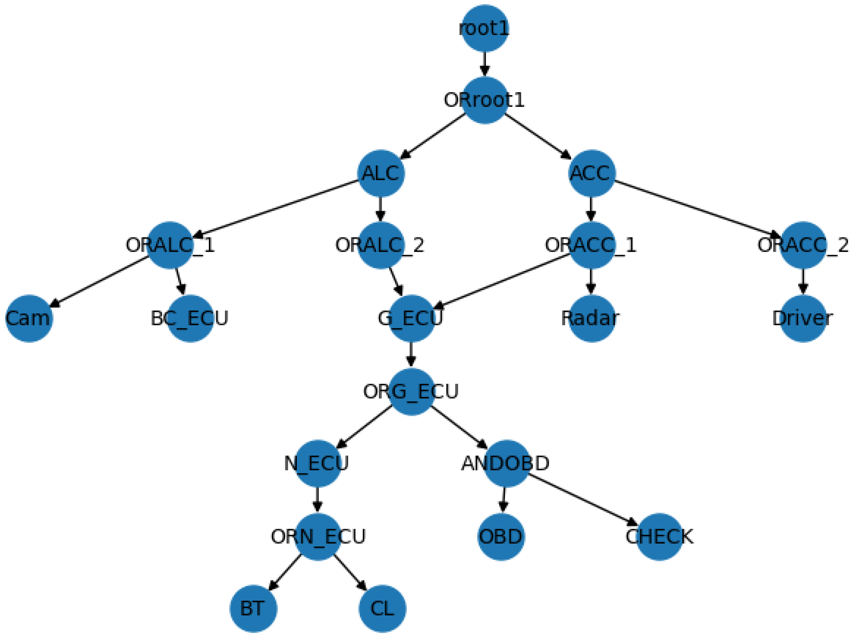 Information 14 00639 g0a2