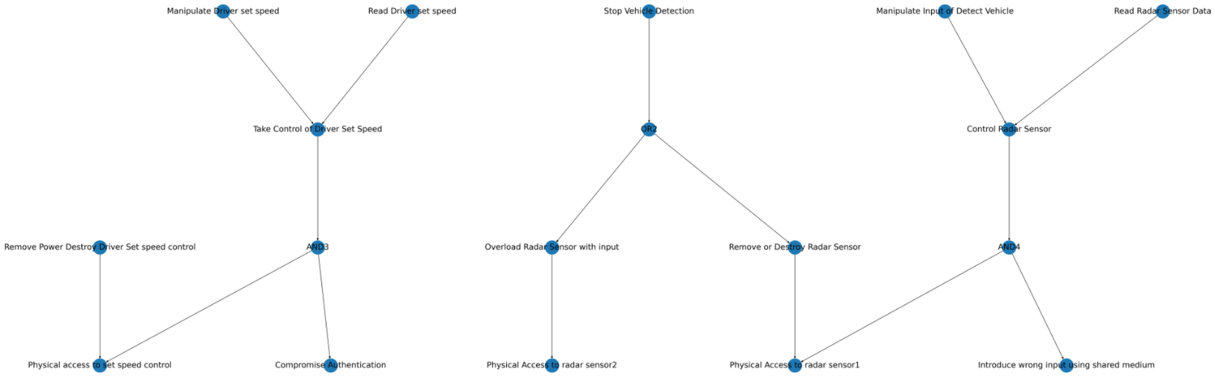 Information 14 00639 g0a3