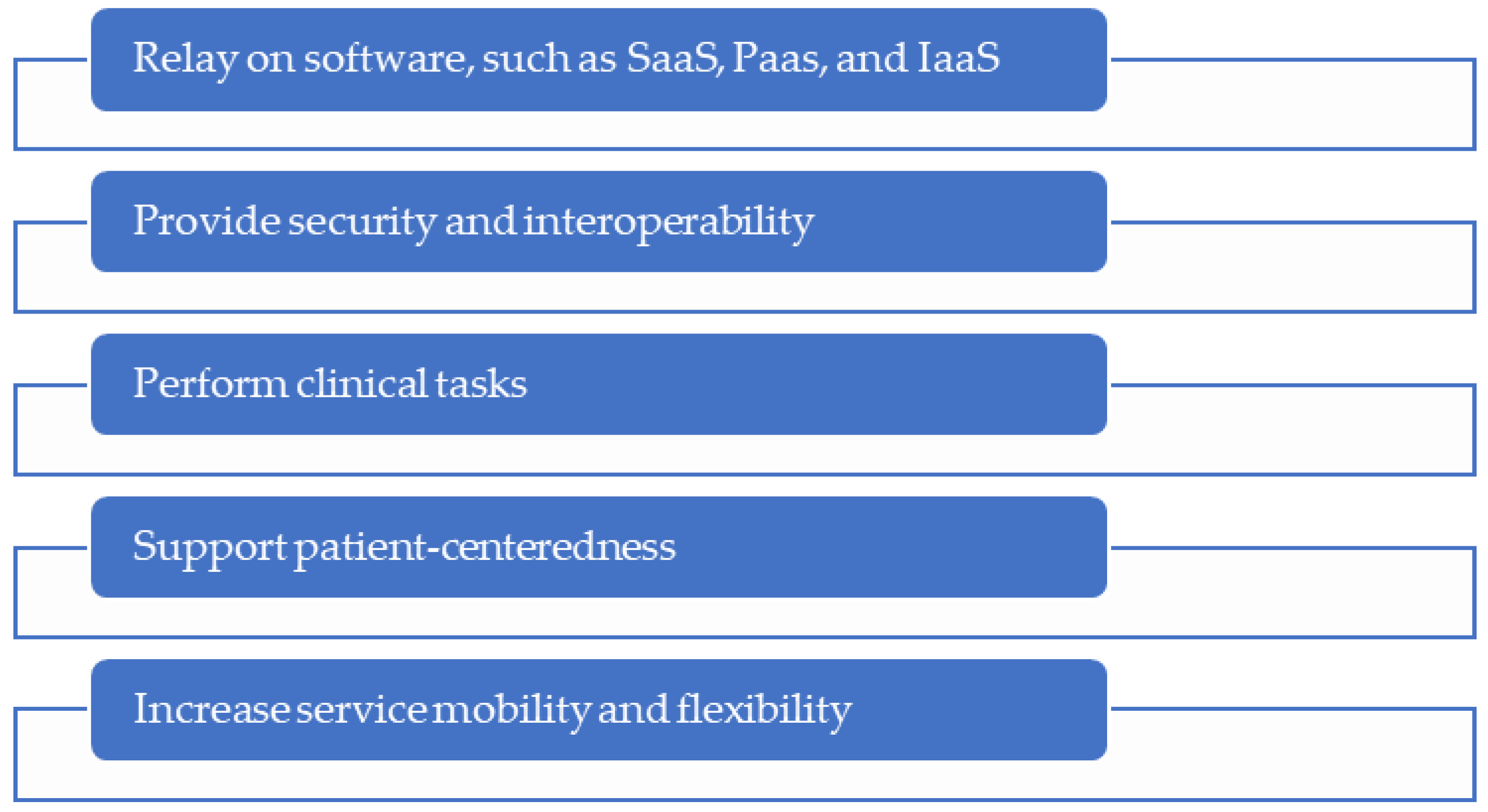 Information 14 00640 g001 Information 14 00640 g001