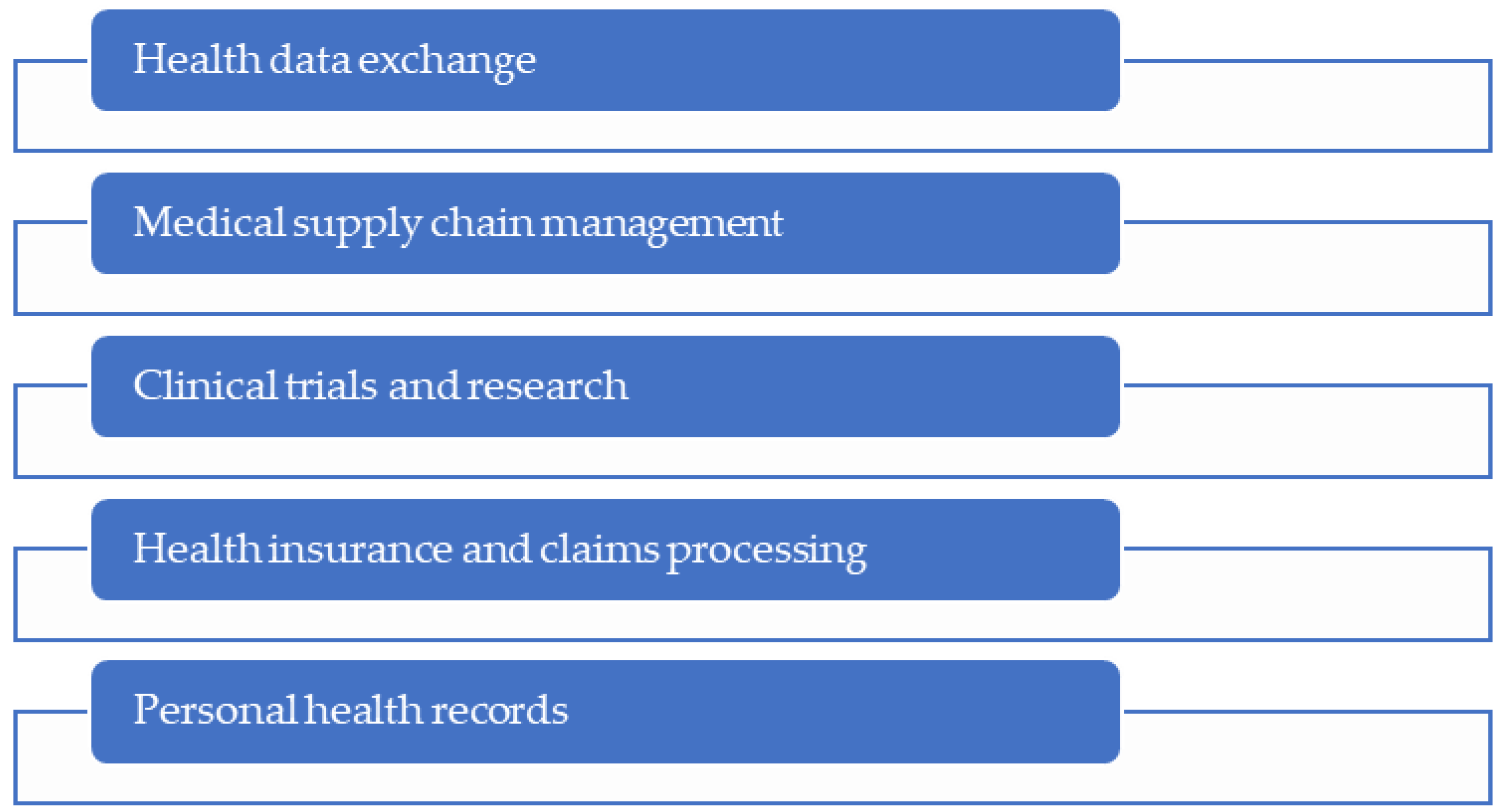 Information 14 00640 g003 Information 14 00640 g003