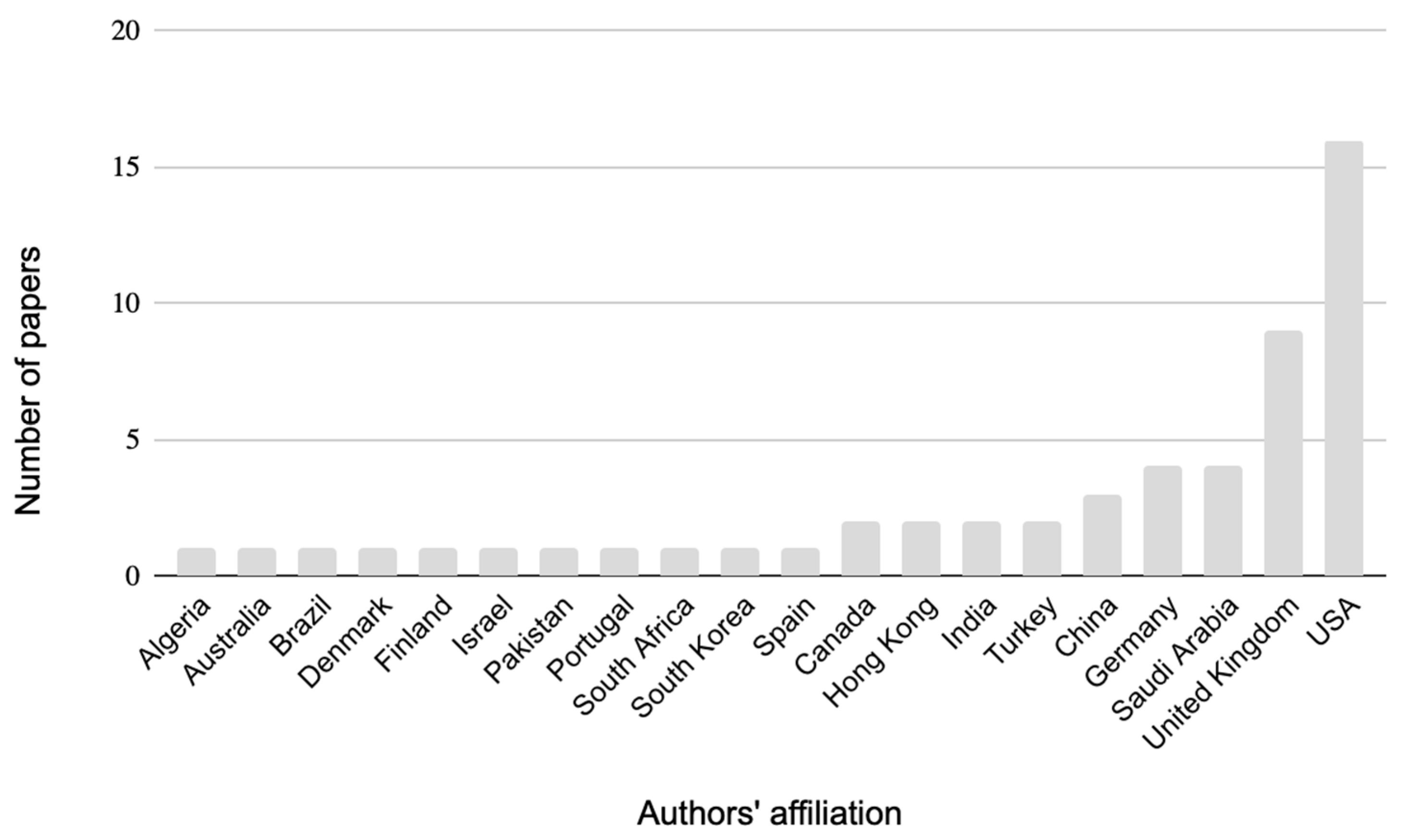 Information 14 00641 g003