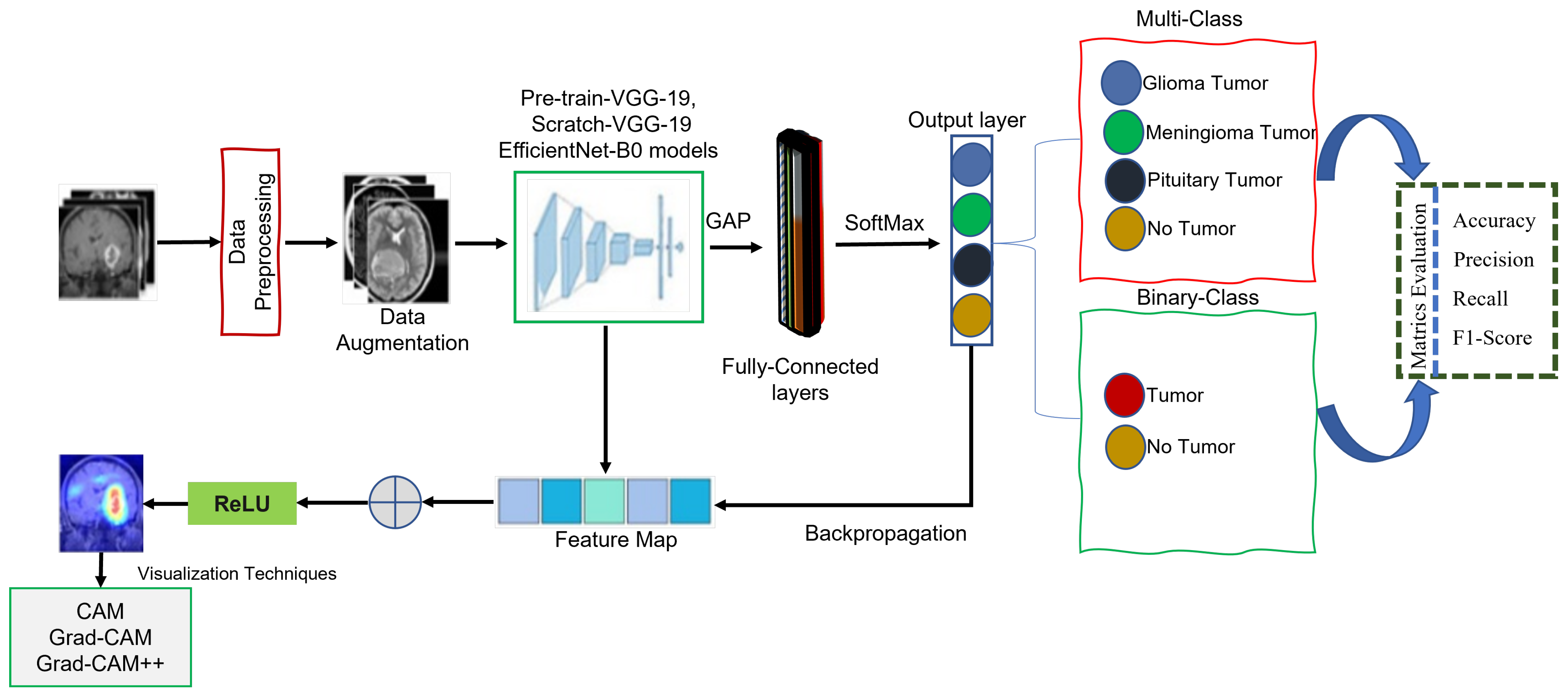 Explainable shop deep learning
