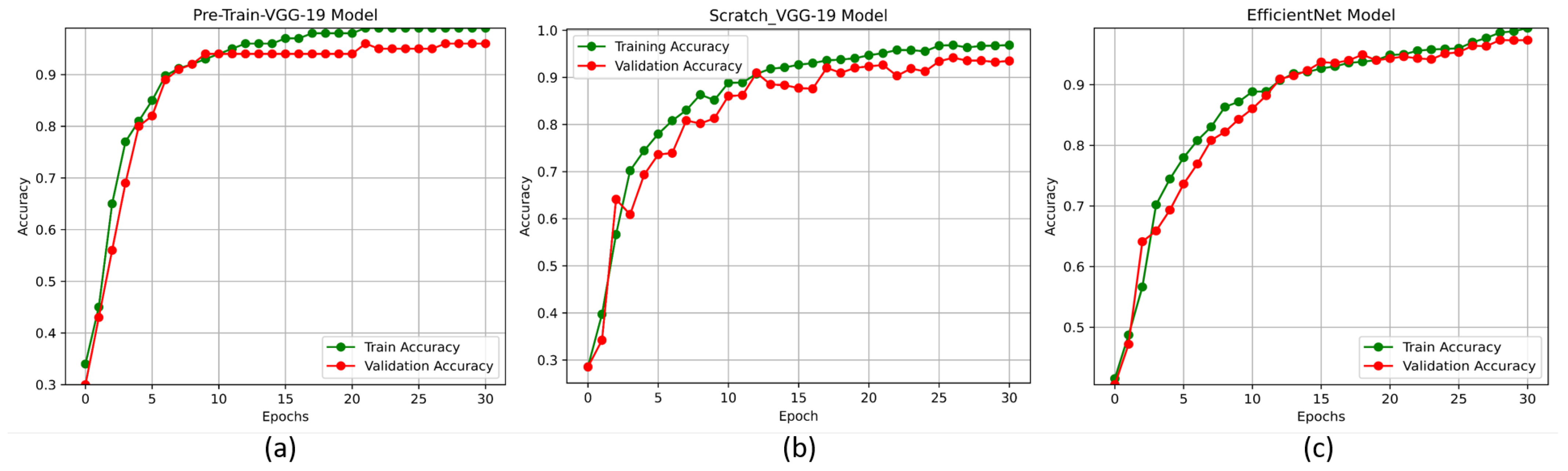 Information 14 00642 g011