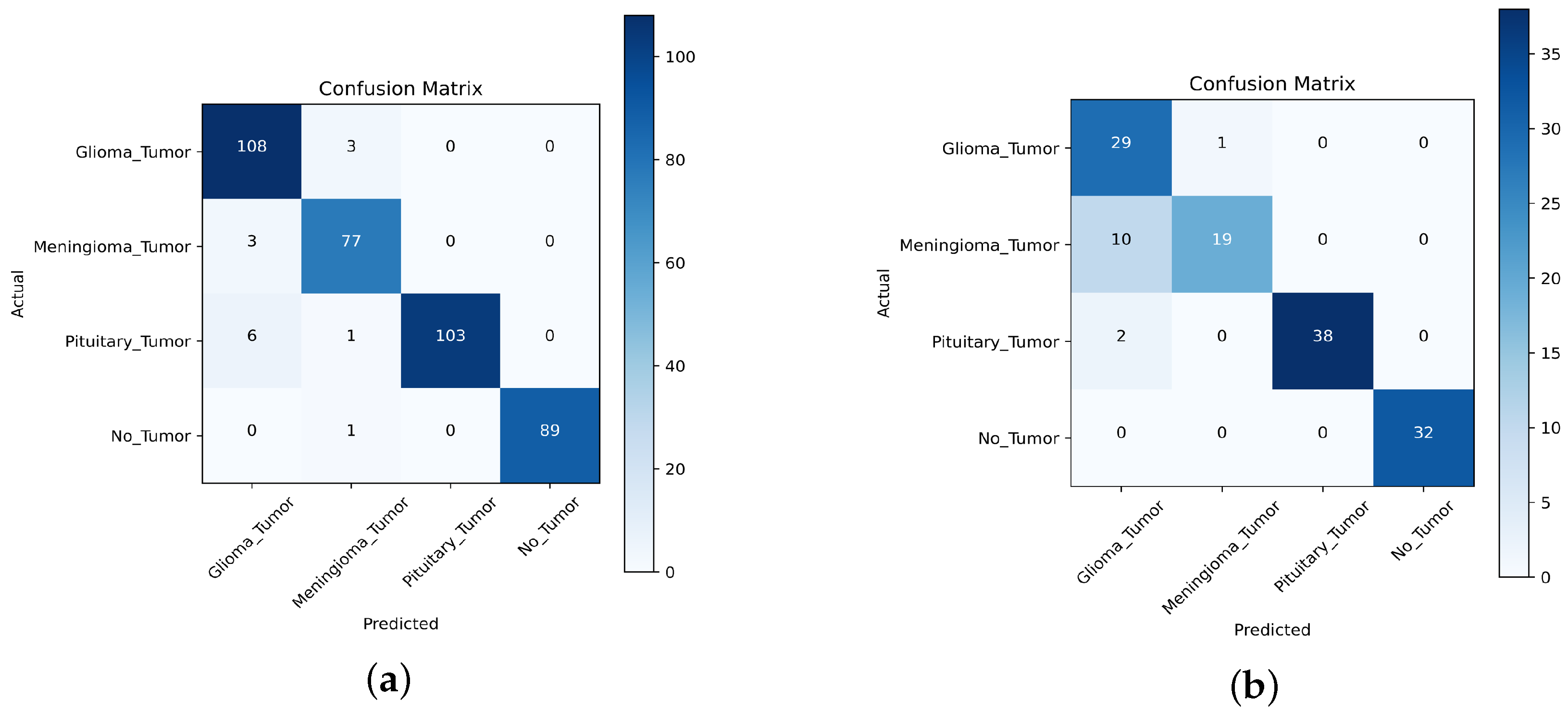 Information 14 00642 g016