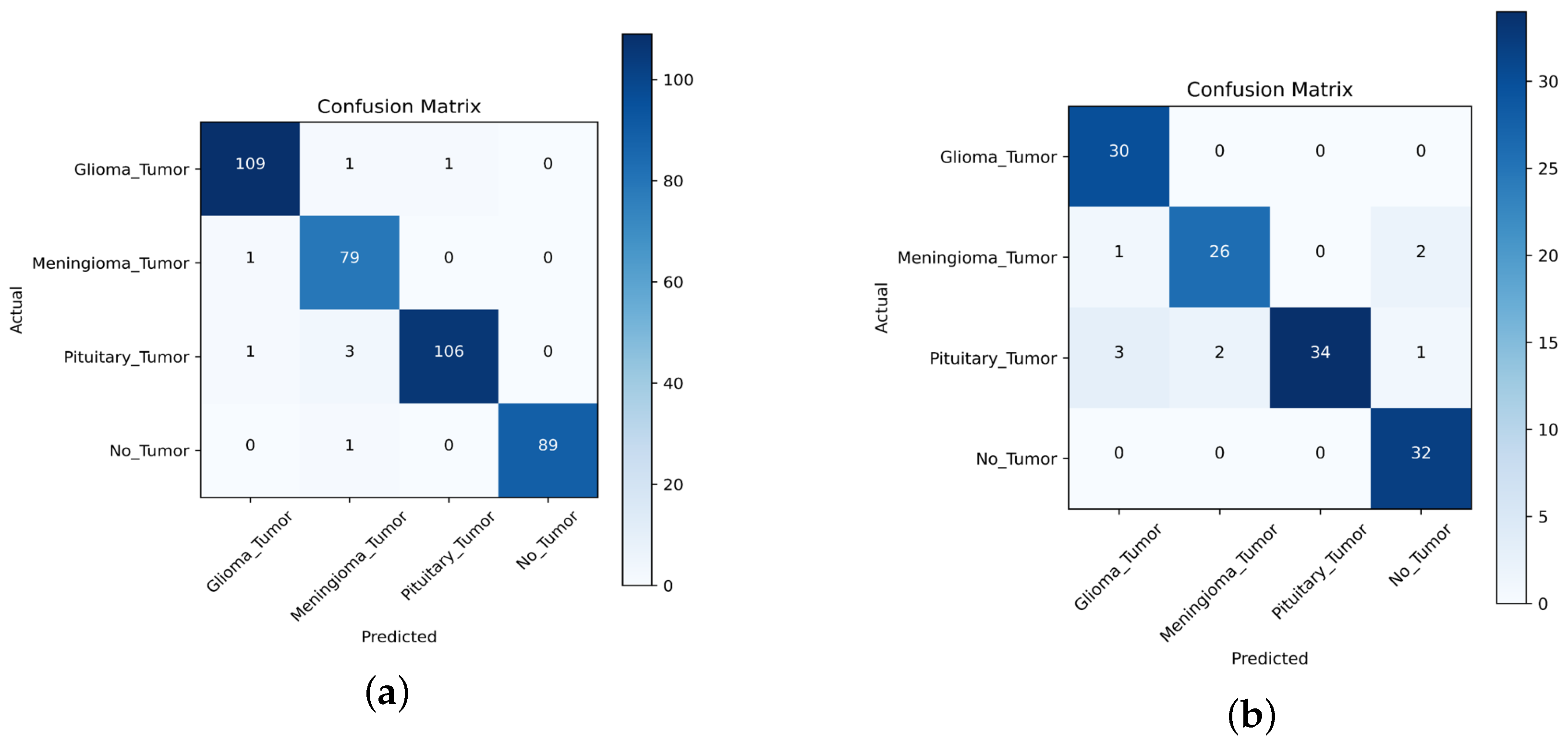 Information 14 00642 g017