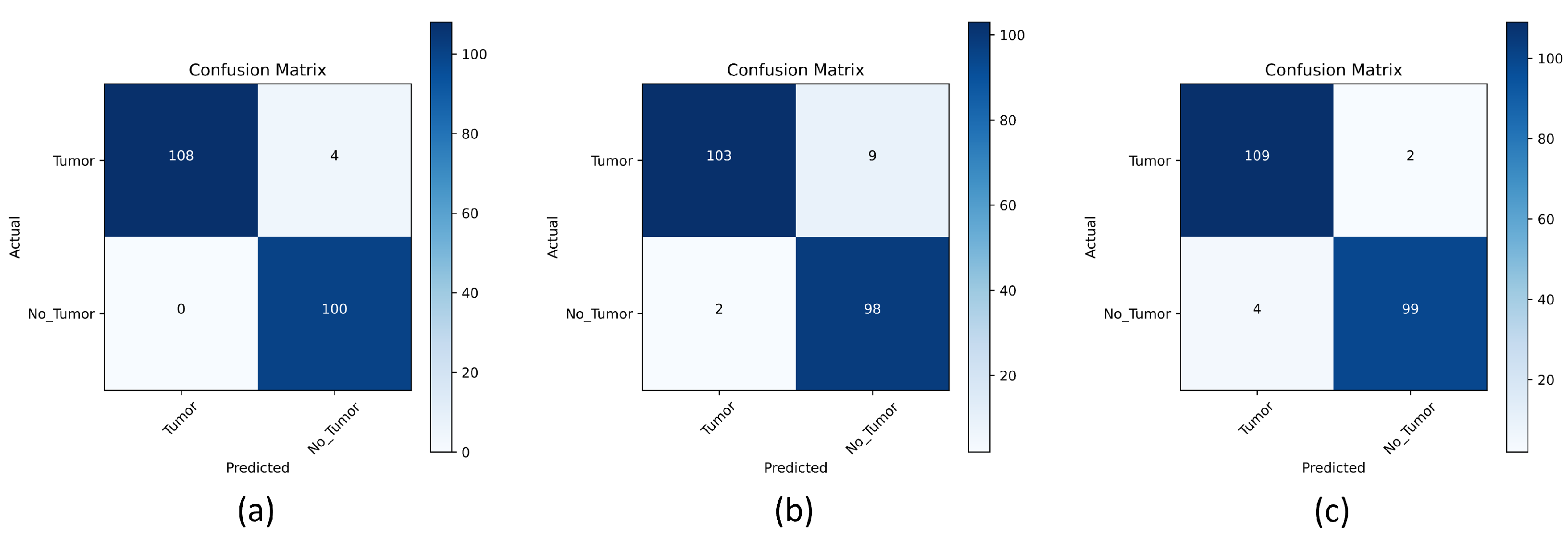 Information 14 00642 g018