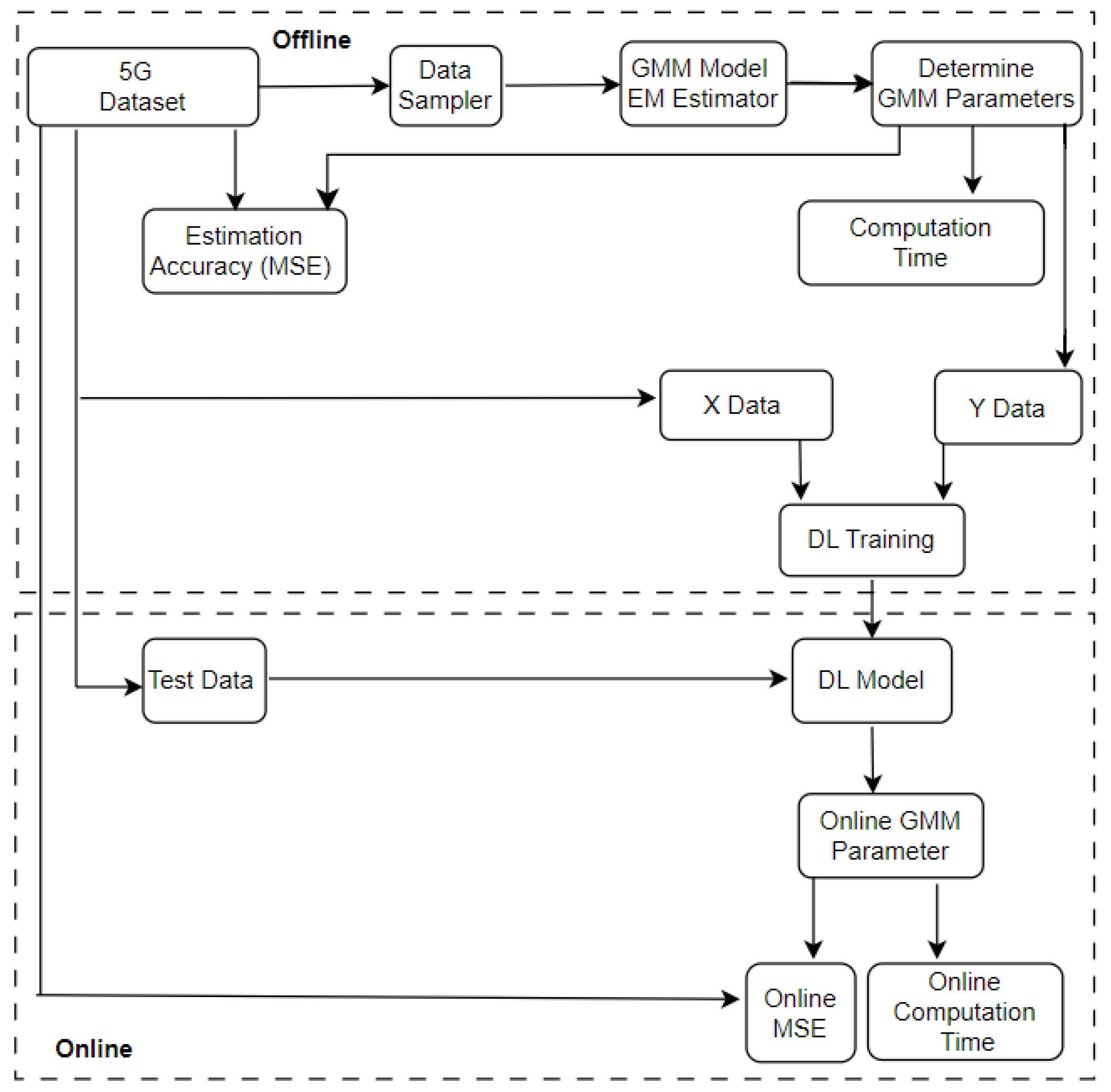 Information 14 00648 g001