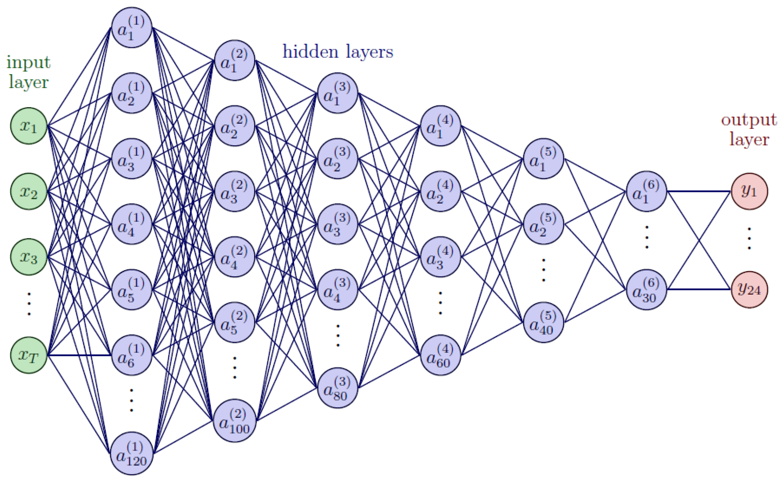 Information 14 00648 g002