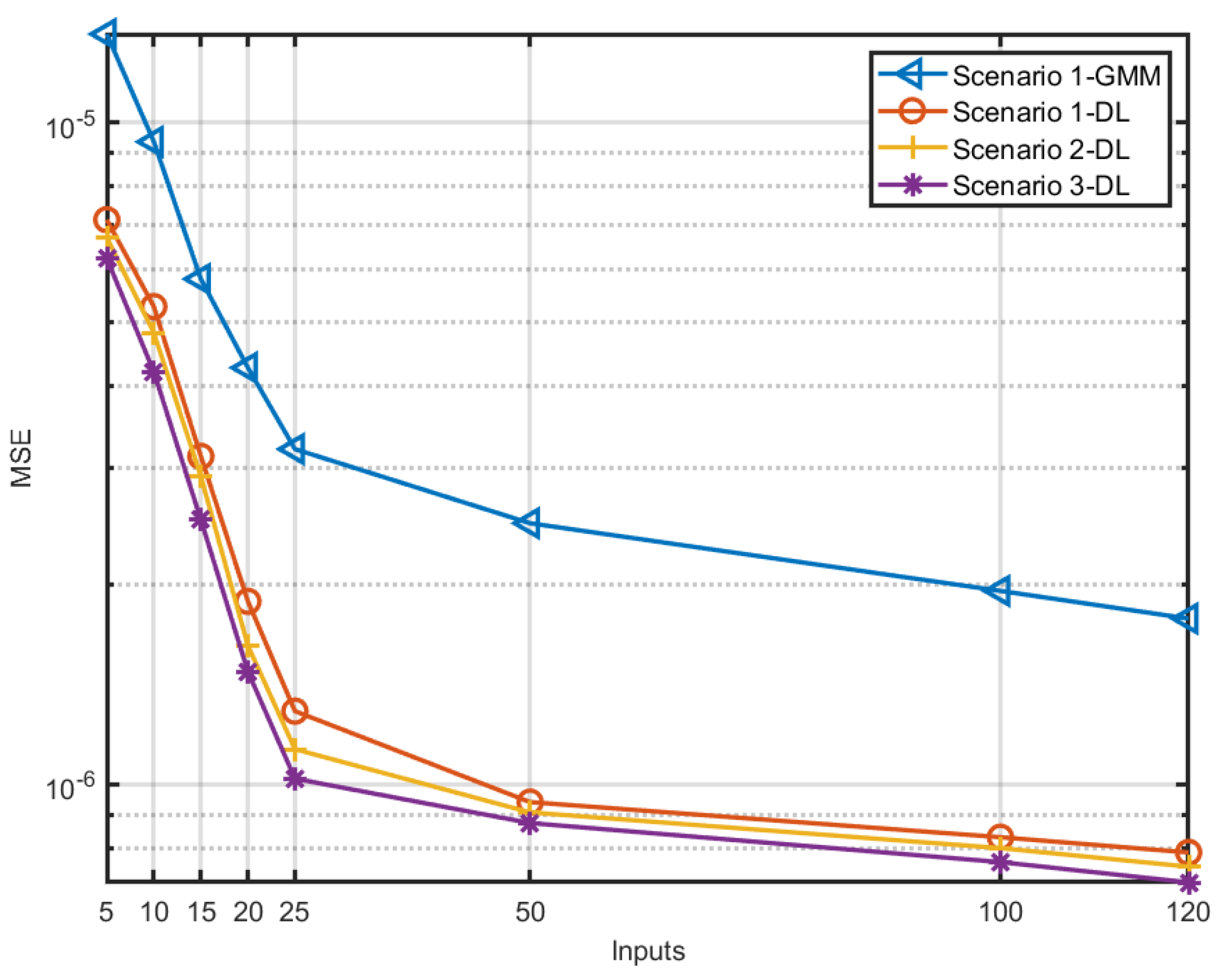Information 14 00648 g003