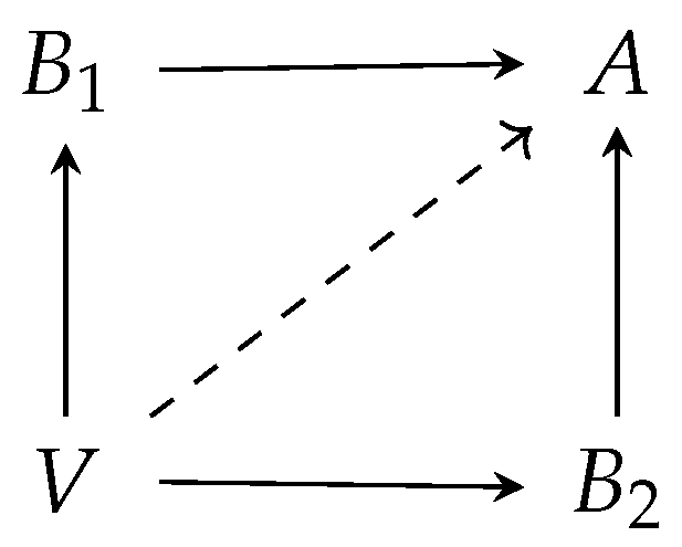 Information 14 00650 g002