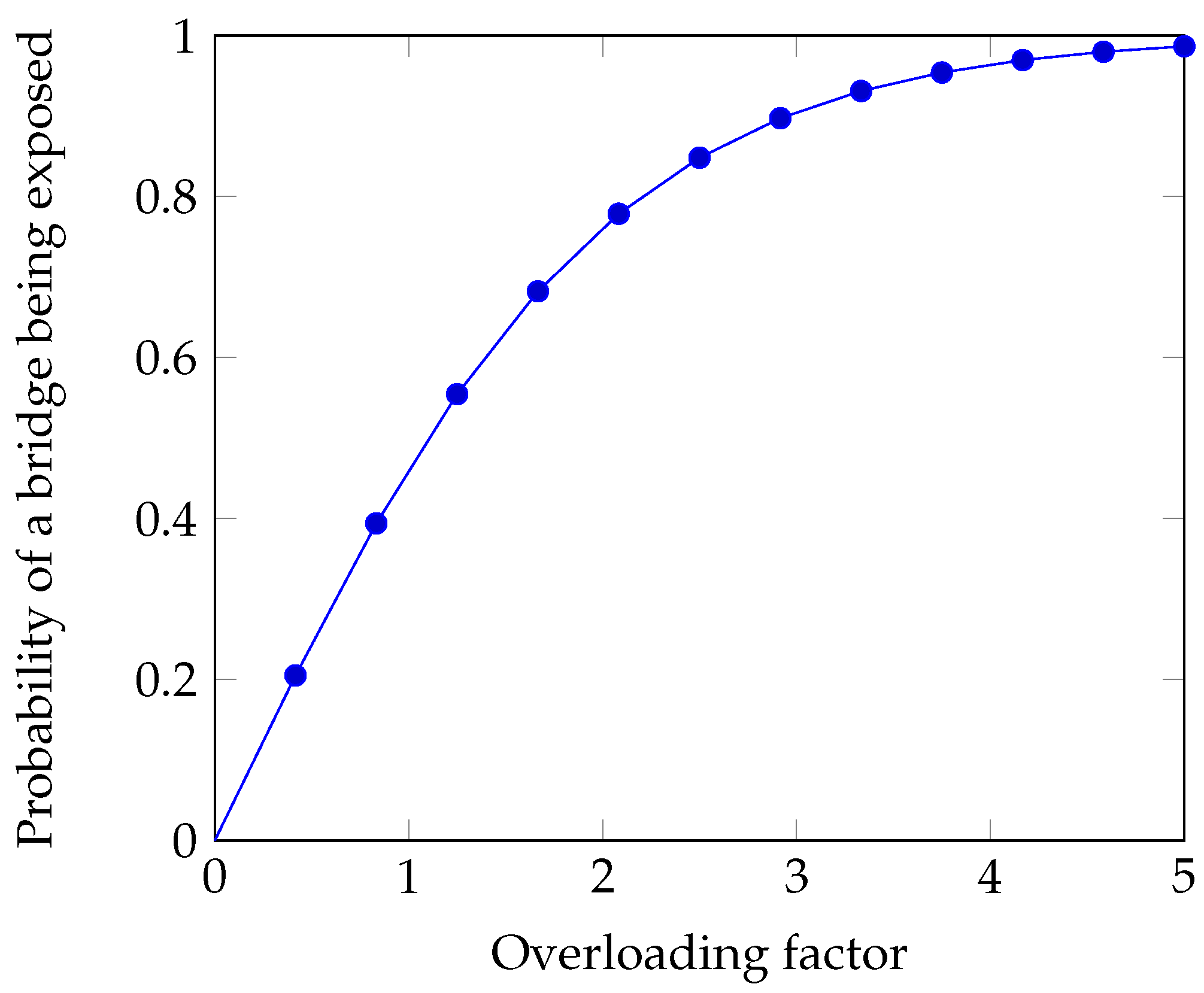 Information 14 00650 g003