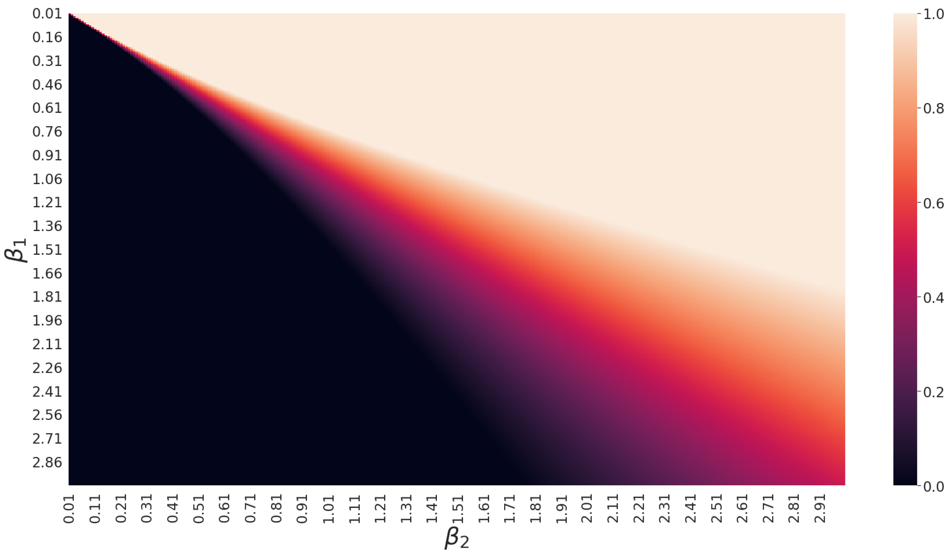 Information 14 00650 g004