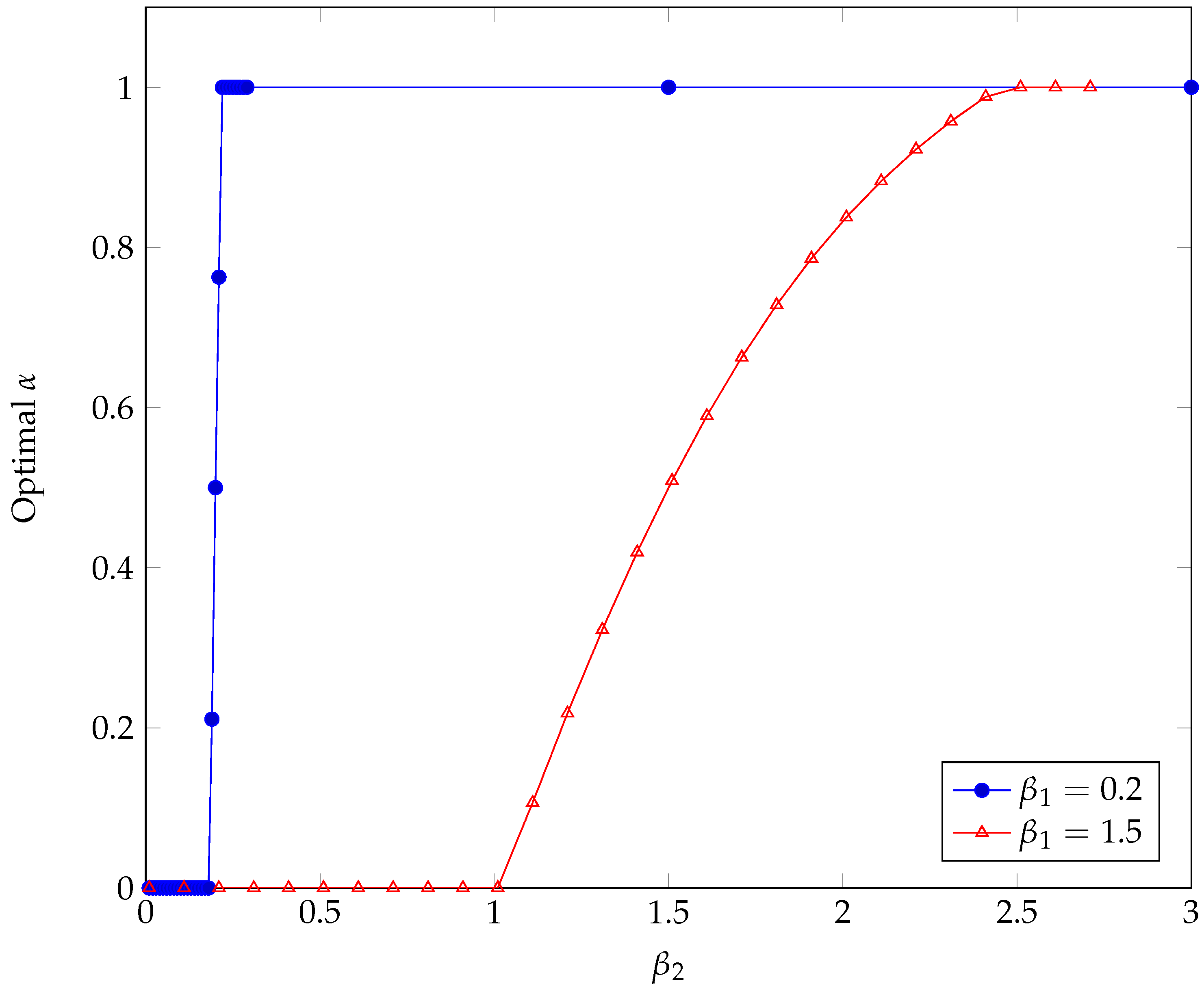 Information 14 00650 g005