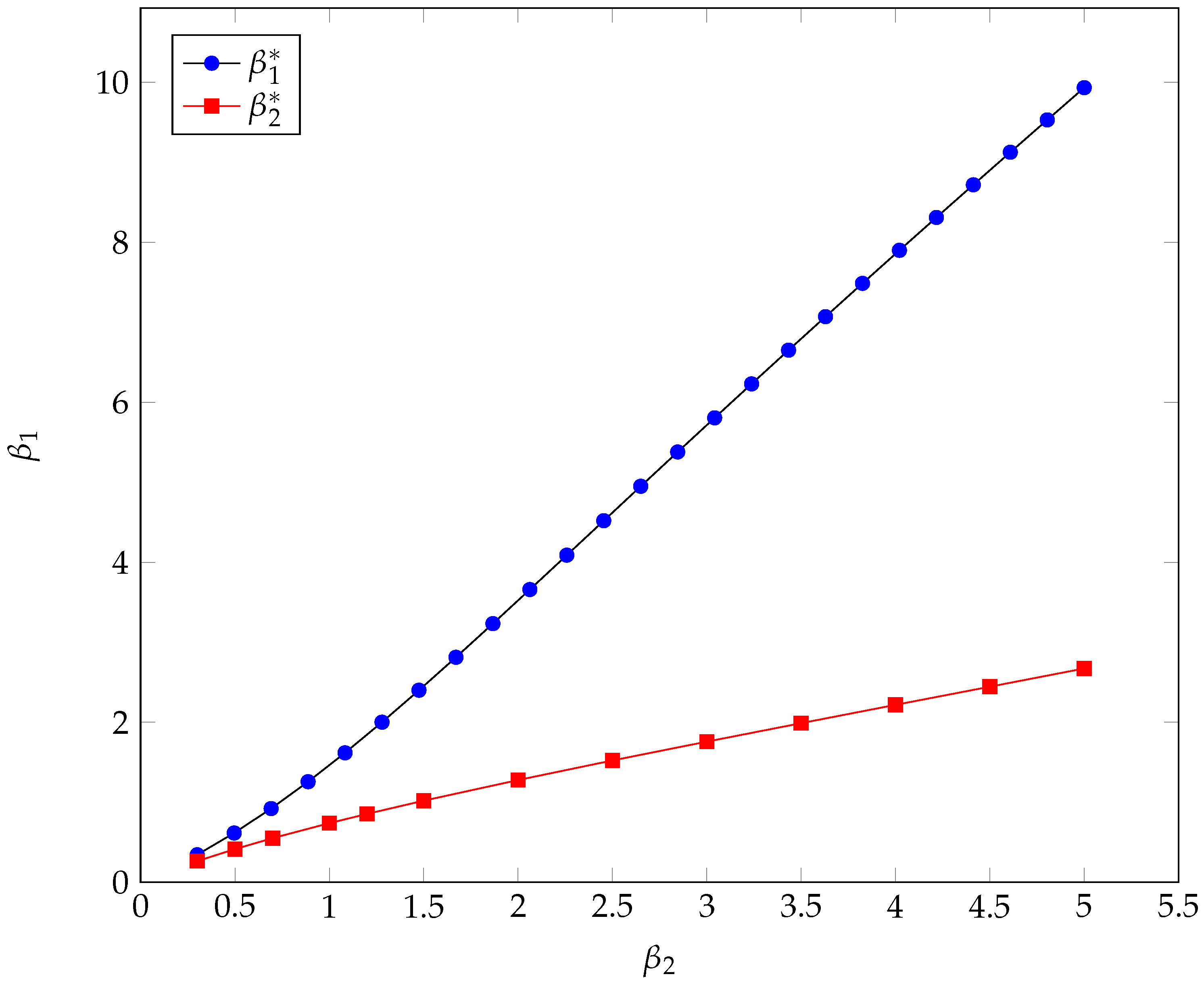 Information 14 00650 g007